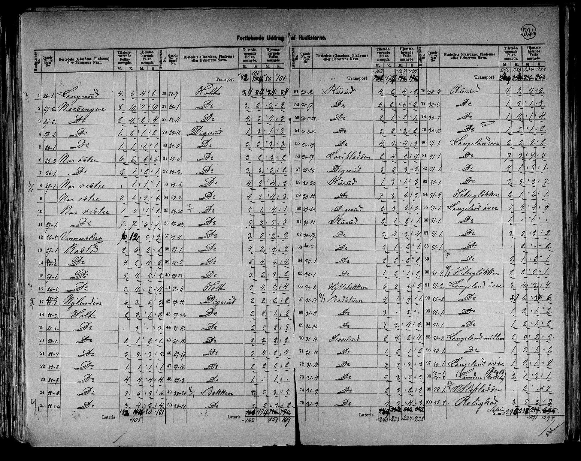 RA, 1891 census for 0421 Vinger, 1891, p. 9