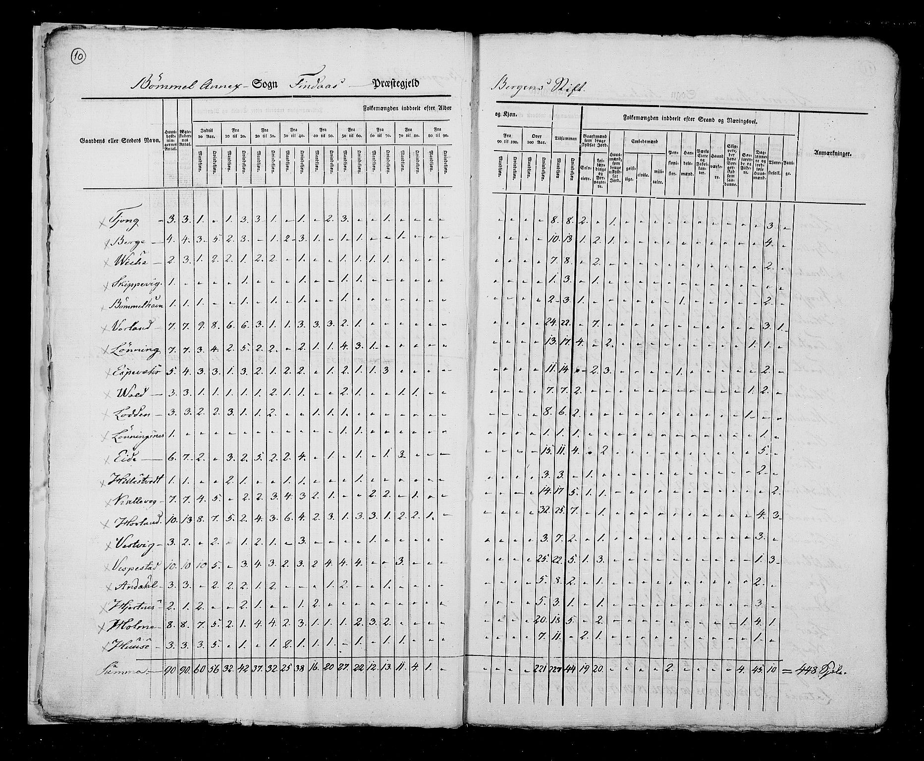 RA, Census 1825, vol. 13: Søndre Bergenhus amt, 1825, p. 10