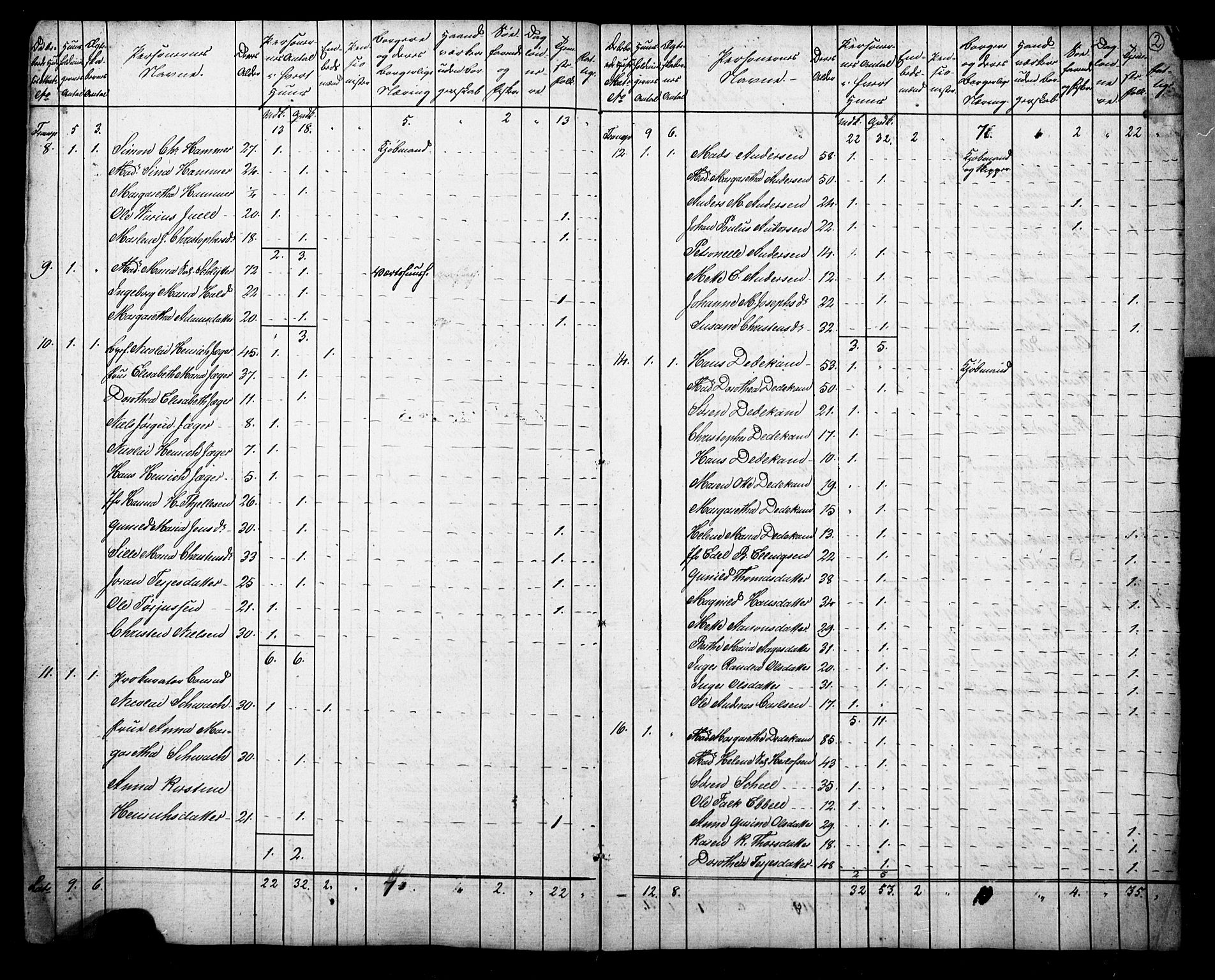 , Census 1825 for Arendal, 1825, p. 3