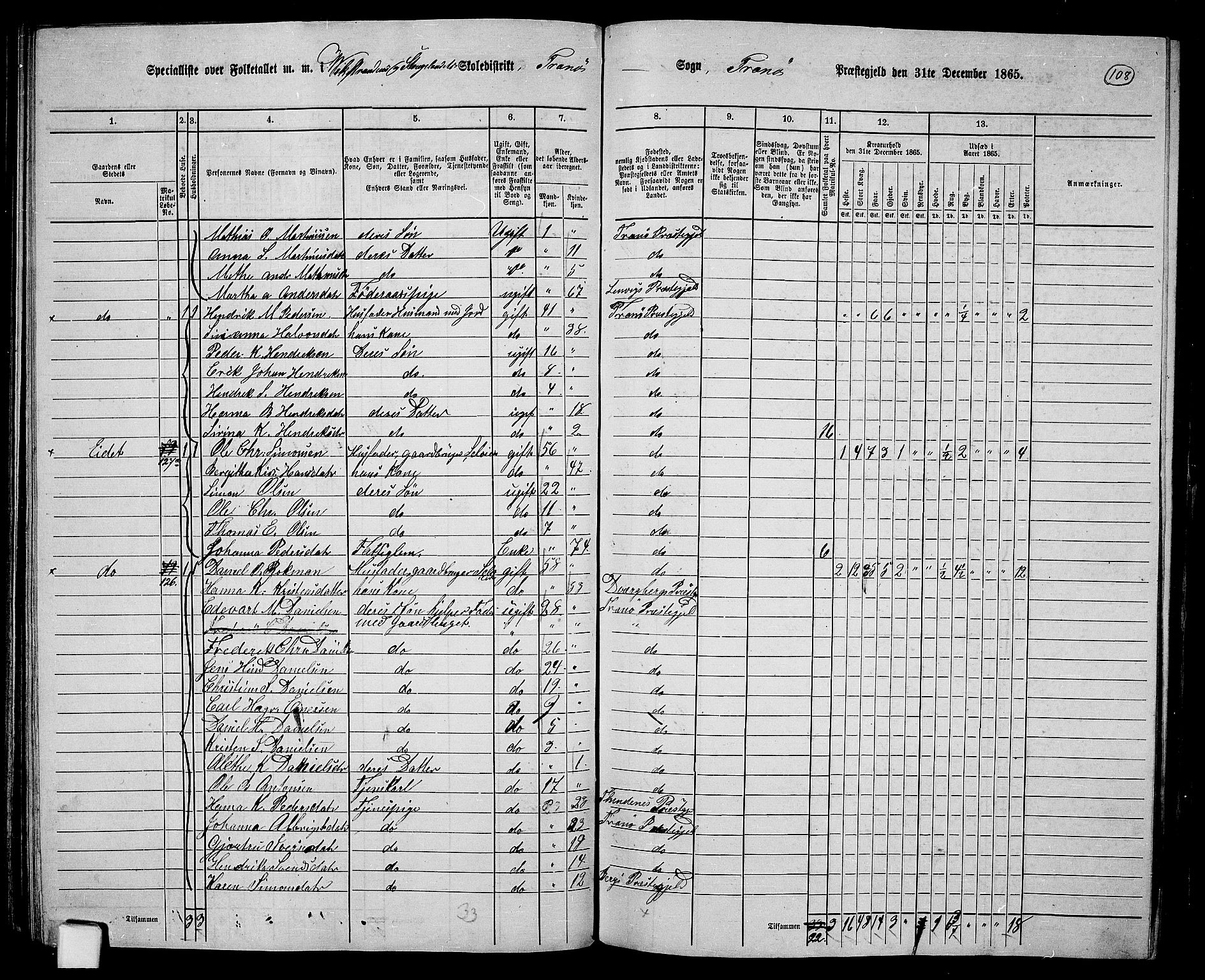 RA, 1865 census for Tranøy, 1865, p. 96