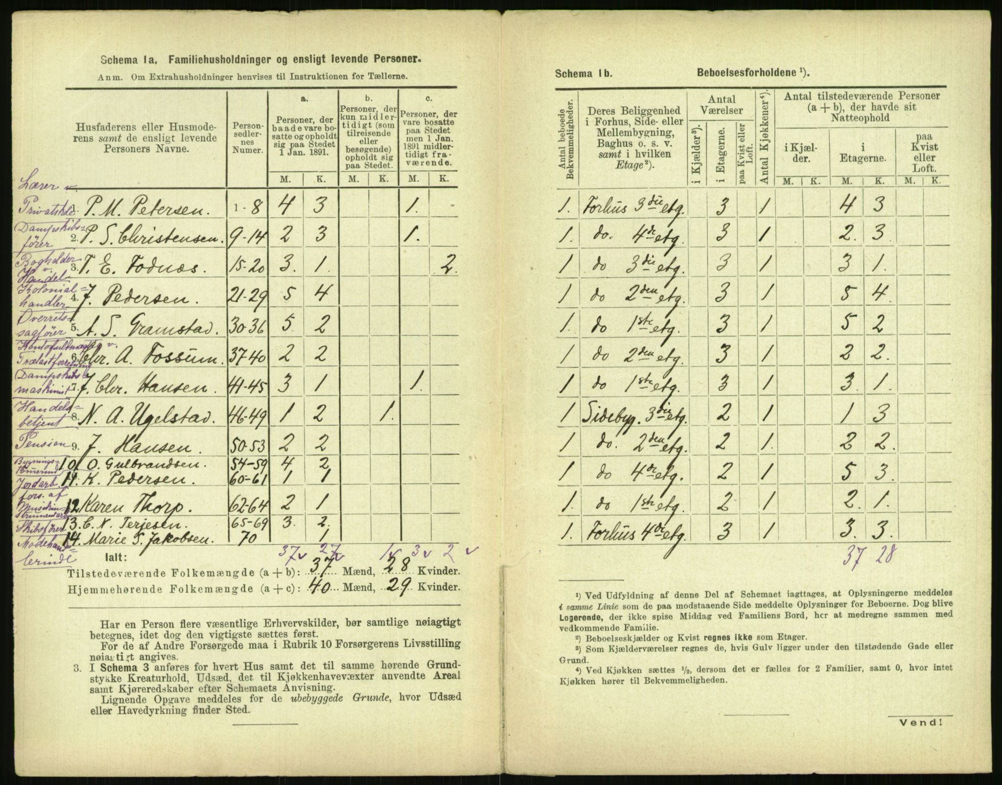 RA, 1891 census for 0301 Kristiania, 1891, p. 142127