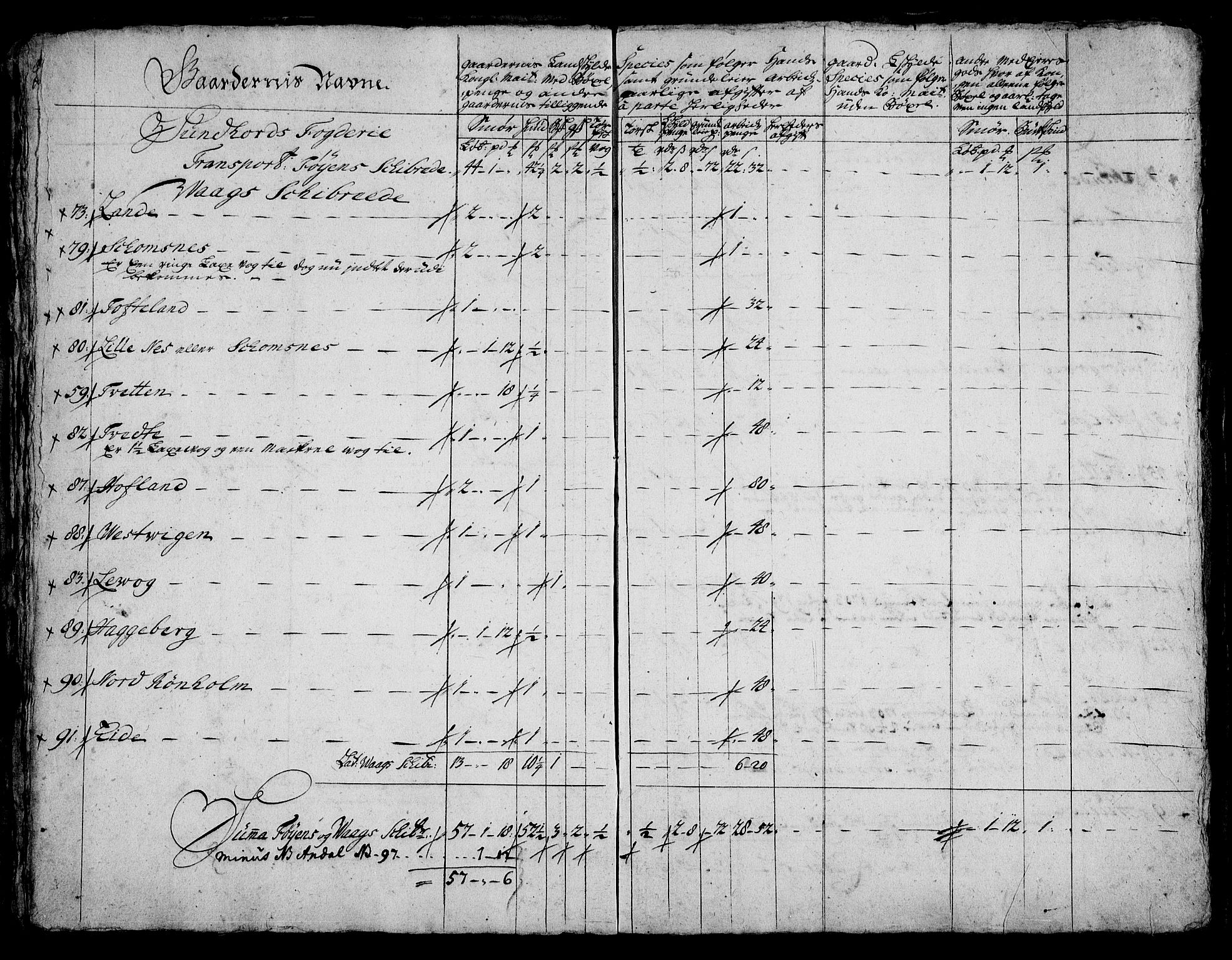 Rentekammeret inntil 1814, Realistisk ordnet avdeling, AV/RA-EA-4070/On/L0005: [Jj 6]: Forskjellige dokumenter om Halsnøy klosters gods, 1697-1770, p. 158