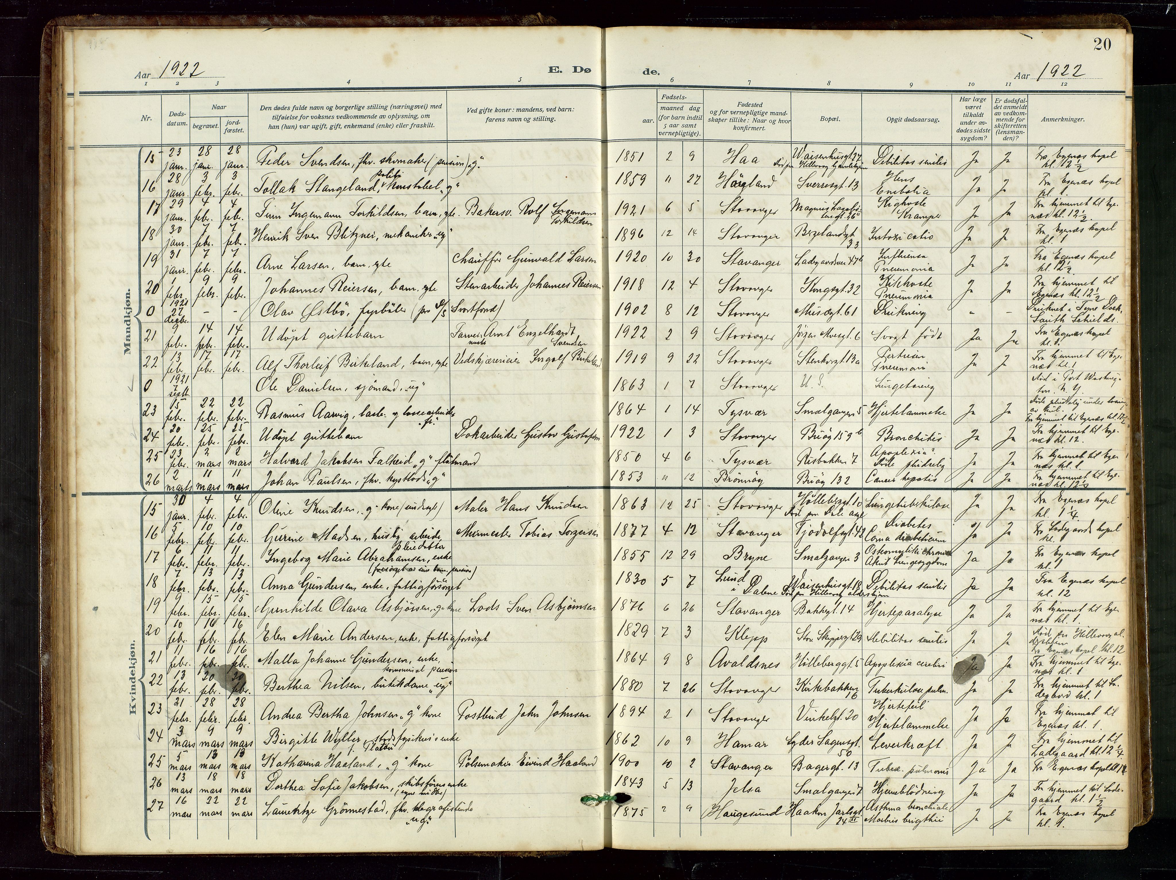 St. Petri sokneprestkontor, SAST/A-101813/002/D/L0003: Parish register (official) no. A 28, 1919-1938, p. 20