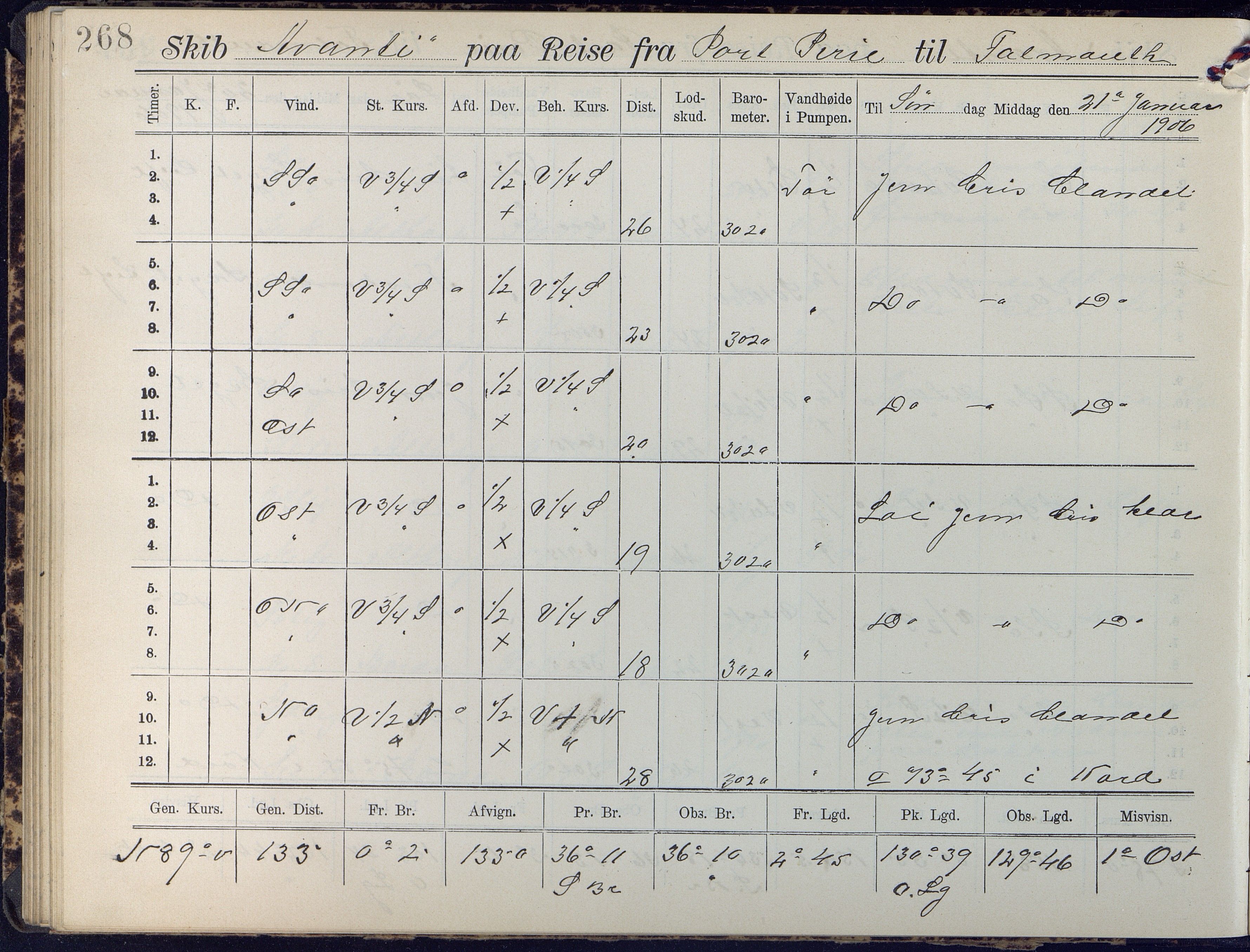 Fartøysarkivet, AAKS/PA-1934/F/L0042/0002: Flere fartøy (se mappenivå) / Avanti (ex. Antonin) (fregatt), 1904-1906, p. 268