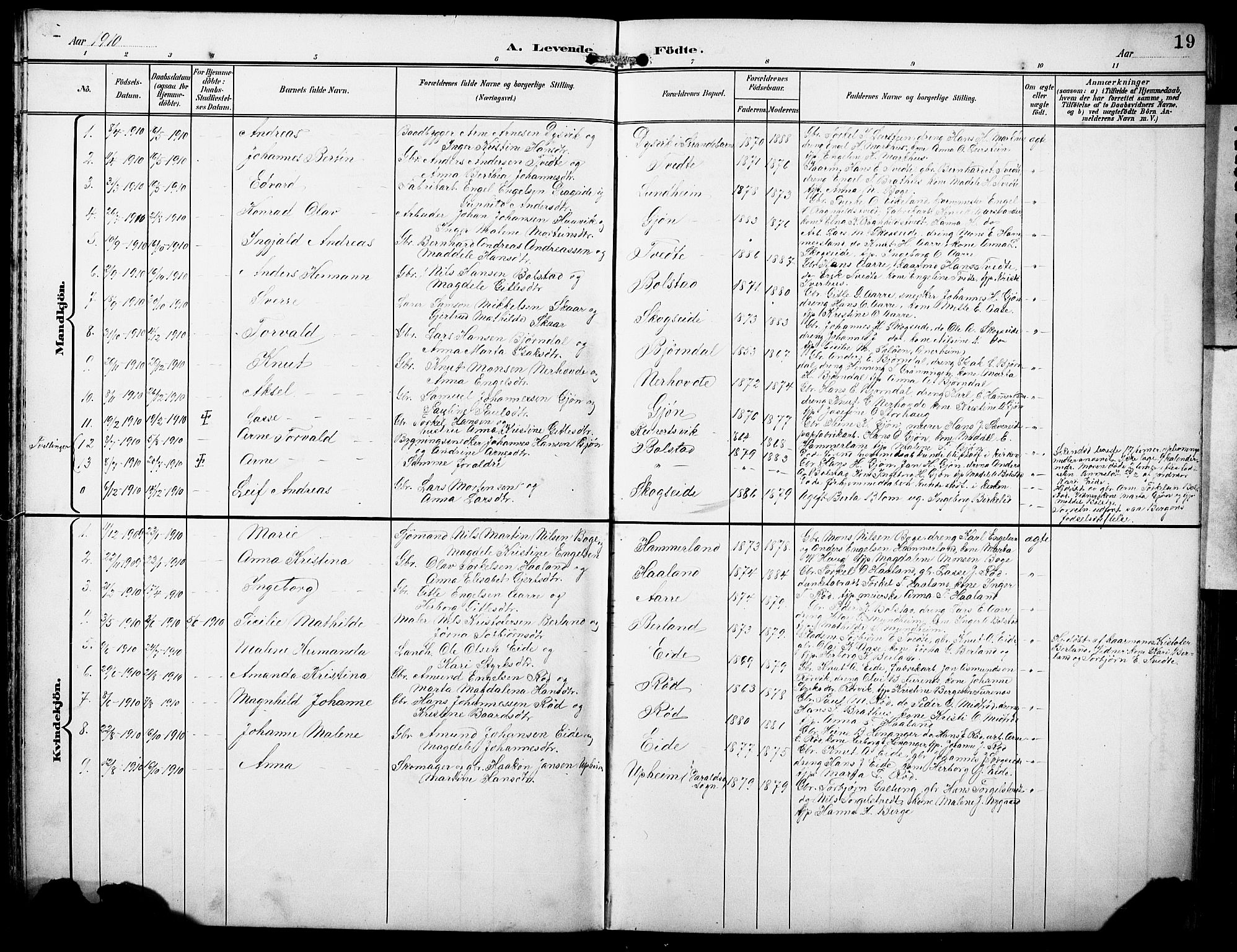 Fusa sokneprestembete, SAB/A-75401/H/Hab: Parish register (copy) no. B 2, 1897-1930, p. 19