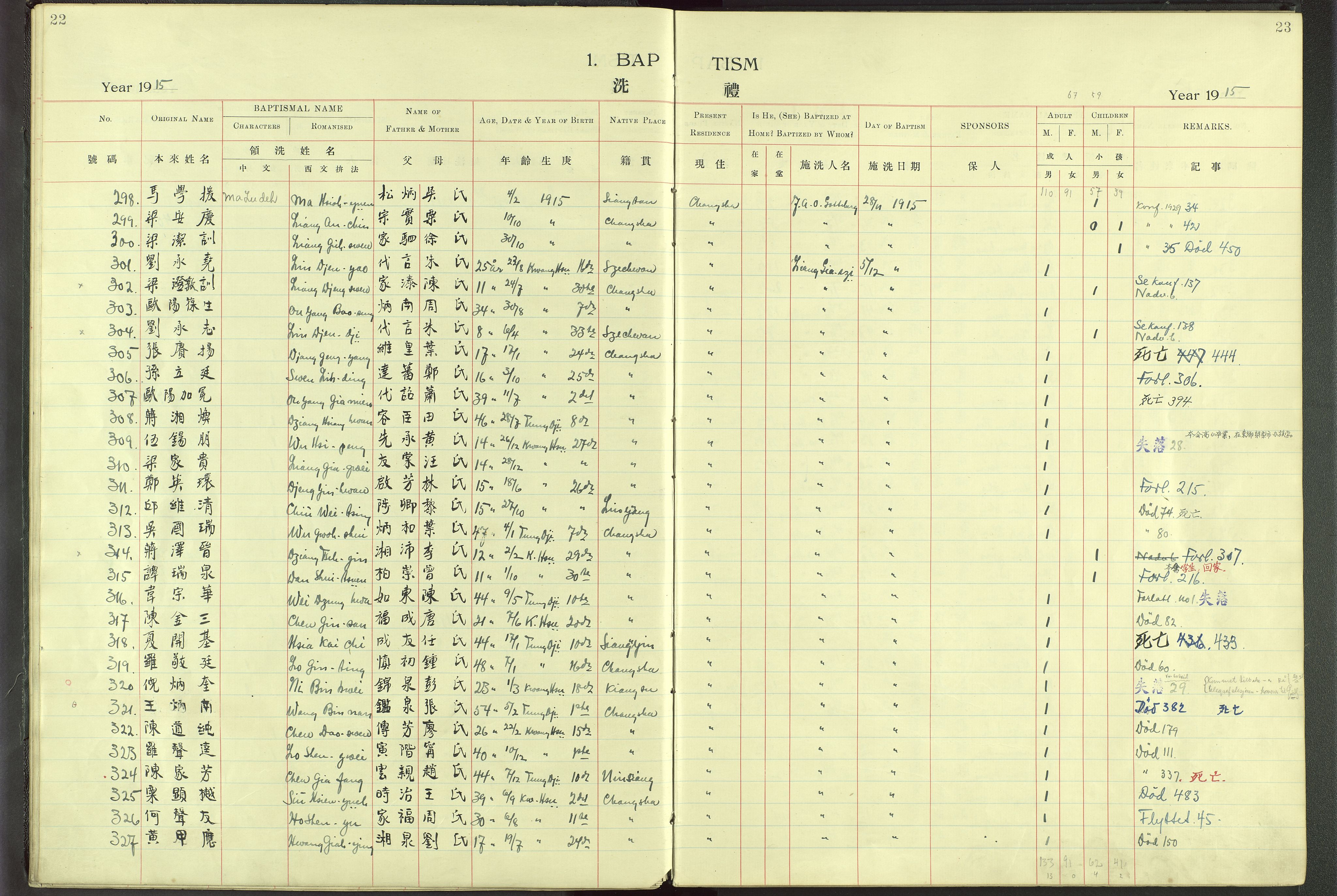 Det Norske Misjonsselskap - utland - Kina (Hunan), VID/MA-A-1065/Dm/L0001: Parish register (official) no. 46, 1903-1936, p. 22-23