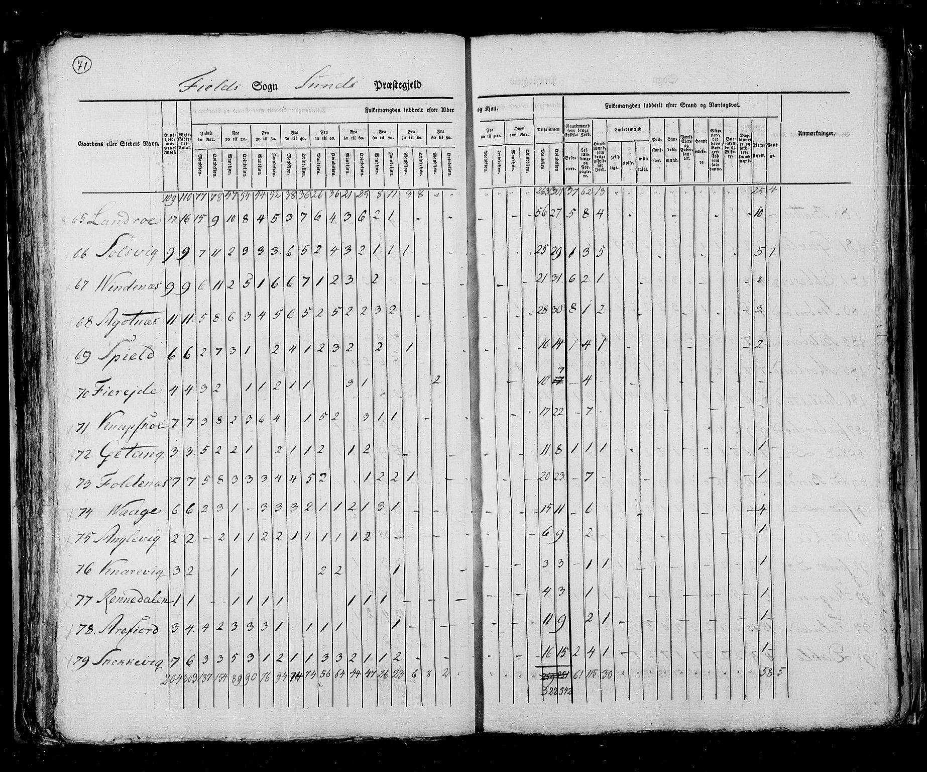 RA, Census 1825, vol. 13: Søndre Bergenhus amt, 1825, p. 71