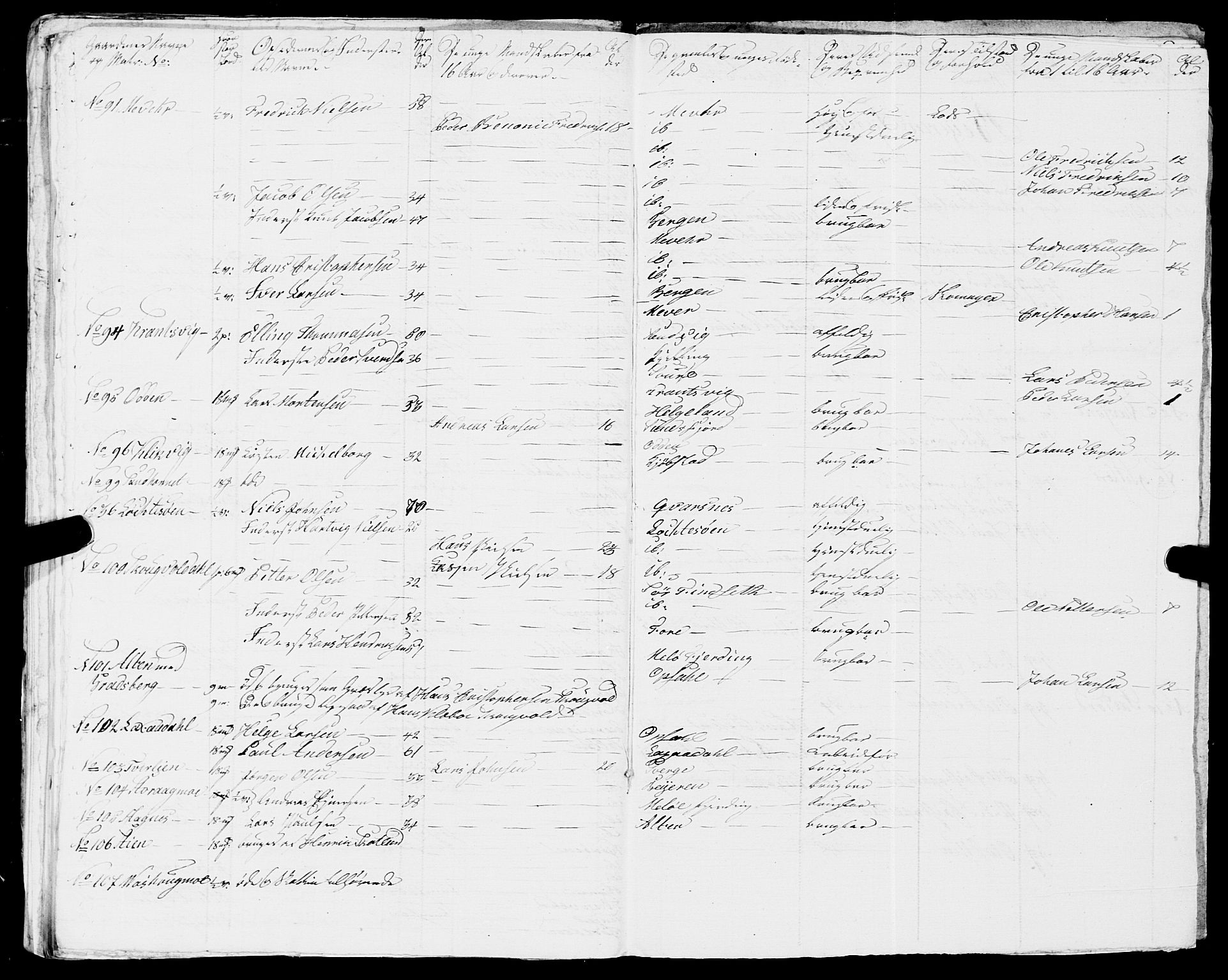 Fylkesmannen i Nordland, AV/SAT-A-0499/1.1/R/Ra/L0018: --, 1809-1836, p. 200