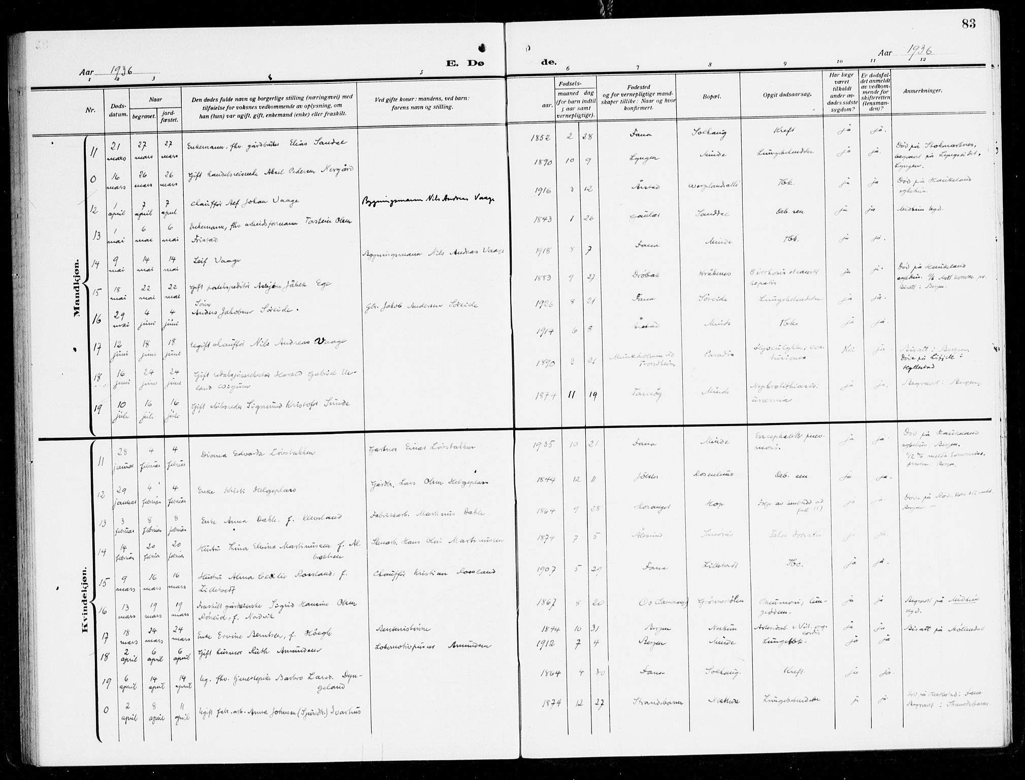Fana Sokneprestembete, SAB/A-75101/H/Haa/Haal/L0001: Parish register (official) no. L 1, 1919-1939, p. 83
