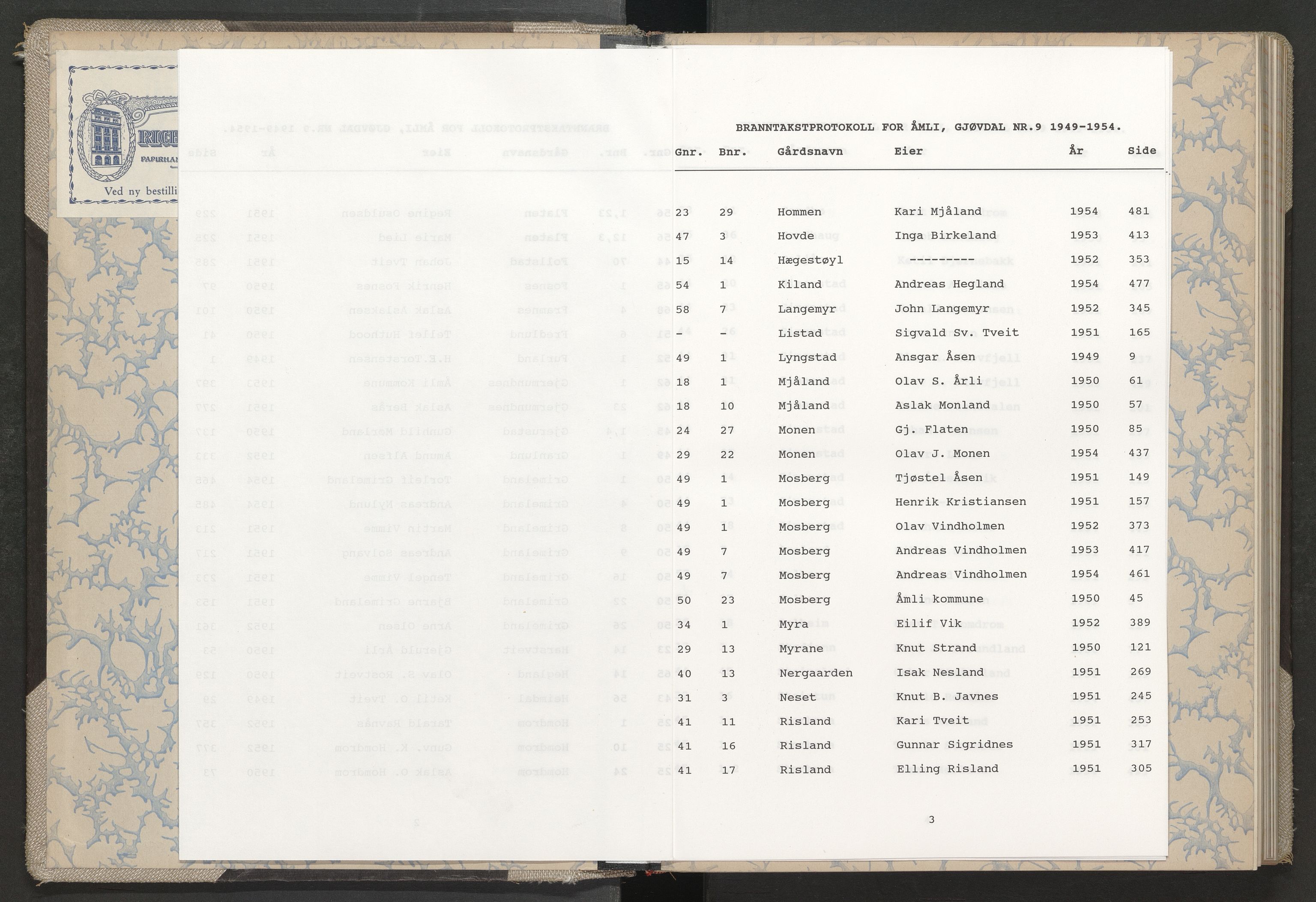 Norges Brannkasse Åmli og Gjøvdal, AV/SAK-2241-0061/F/Fa/L0009: Branntakstprotokoll nr. 9 med gårdsnavnregister, 1949-1954