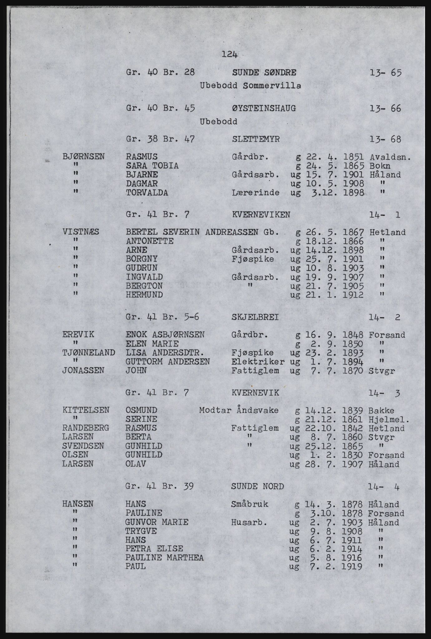 SAST, Copy of 1920 census for Håland, 1920, p. 130