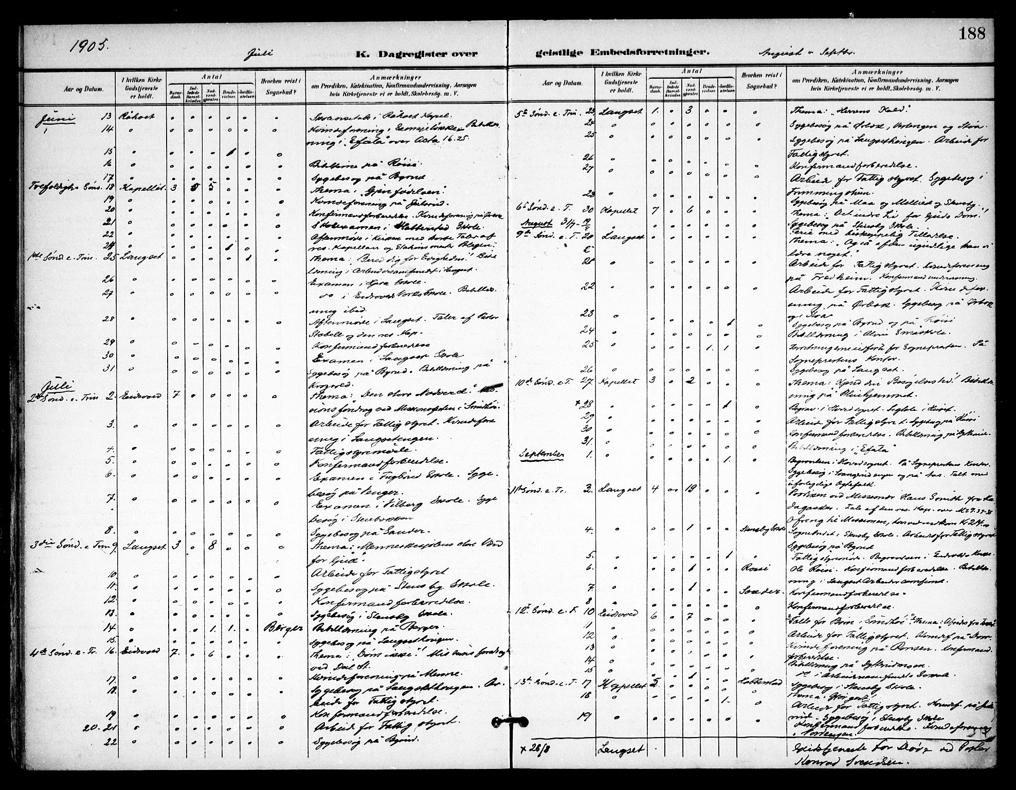 Eidsvoll prestekontor Kirkebøker, AV/SAO-A-10888/F/Fb/L0003: Parish register (official) no. II 3, 1898-1909, p. 188