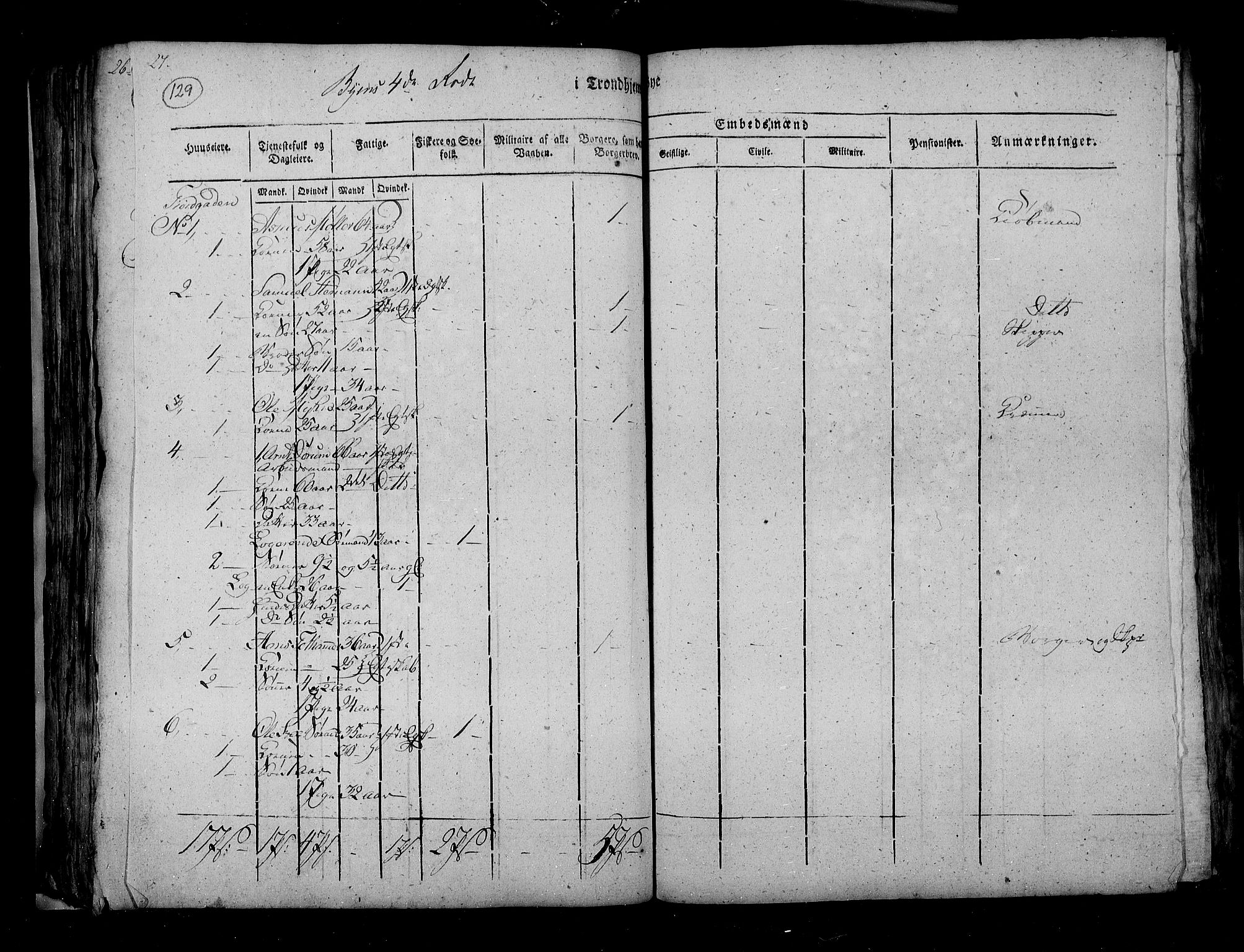 RA, Census 1815, vol. 4: Trondheim, 1815, p. 133