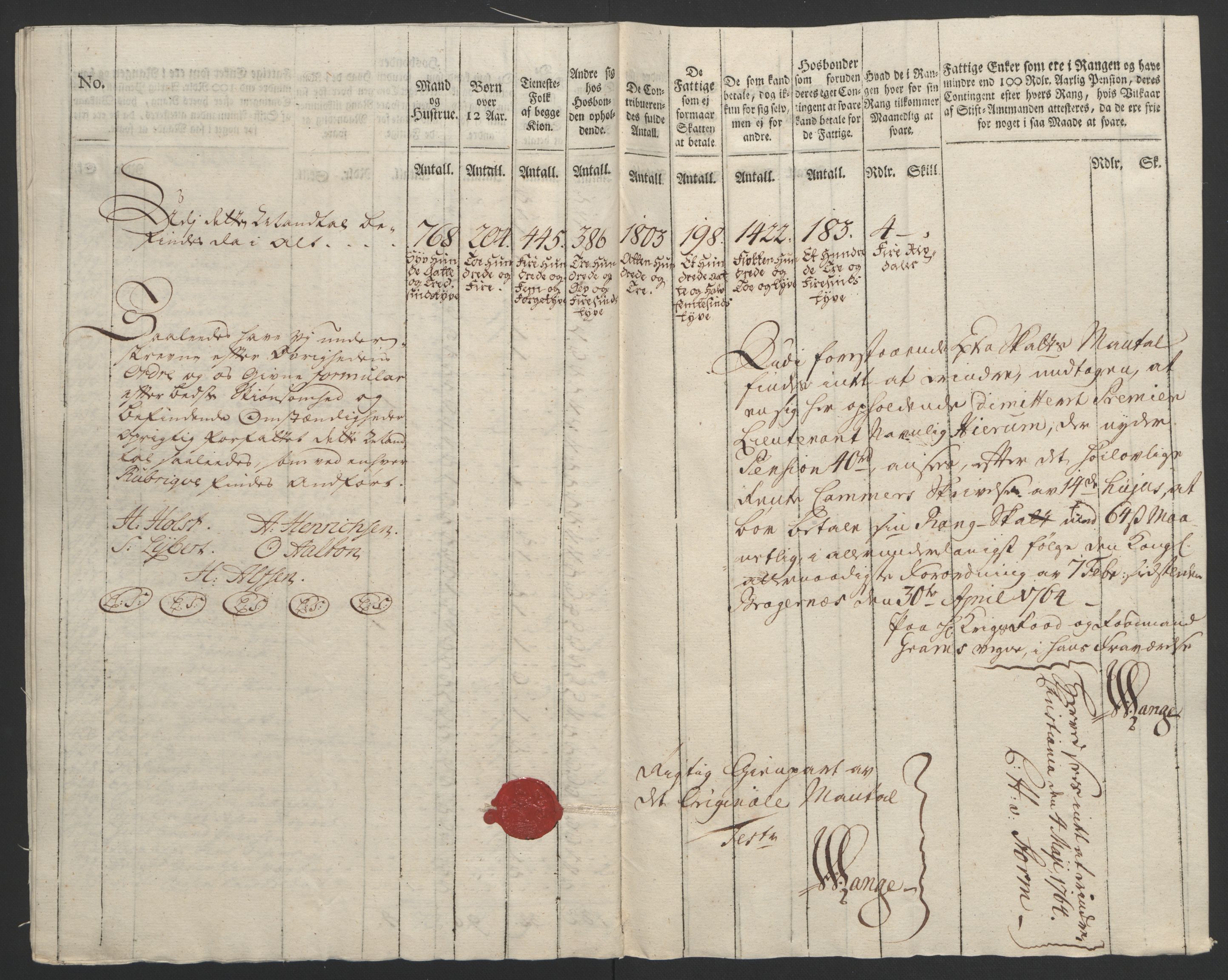 Rentekammeret inntil 1814, Reviderte regnskaper, Byregnskaper, AV/RA-EA-4066/R/Rf/L0119/0001: [F2] Kontribusjonsregnskap / Ekstraskatt, 1762-1767, p. 176