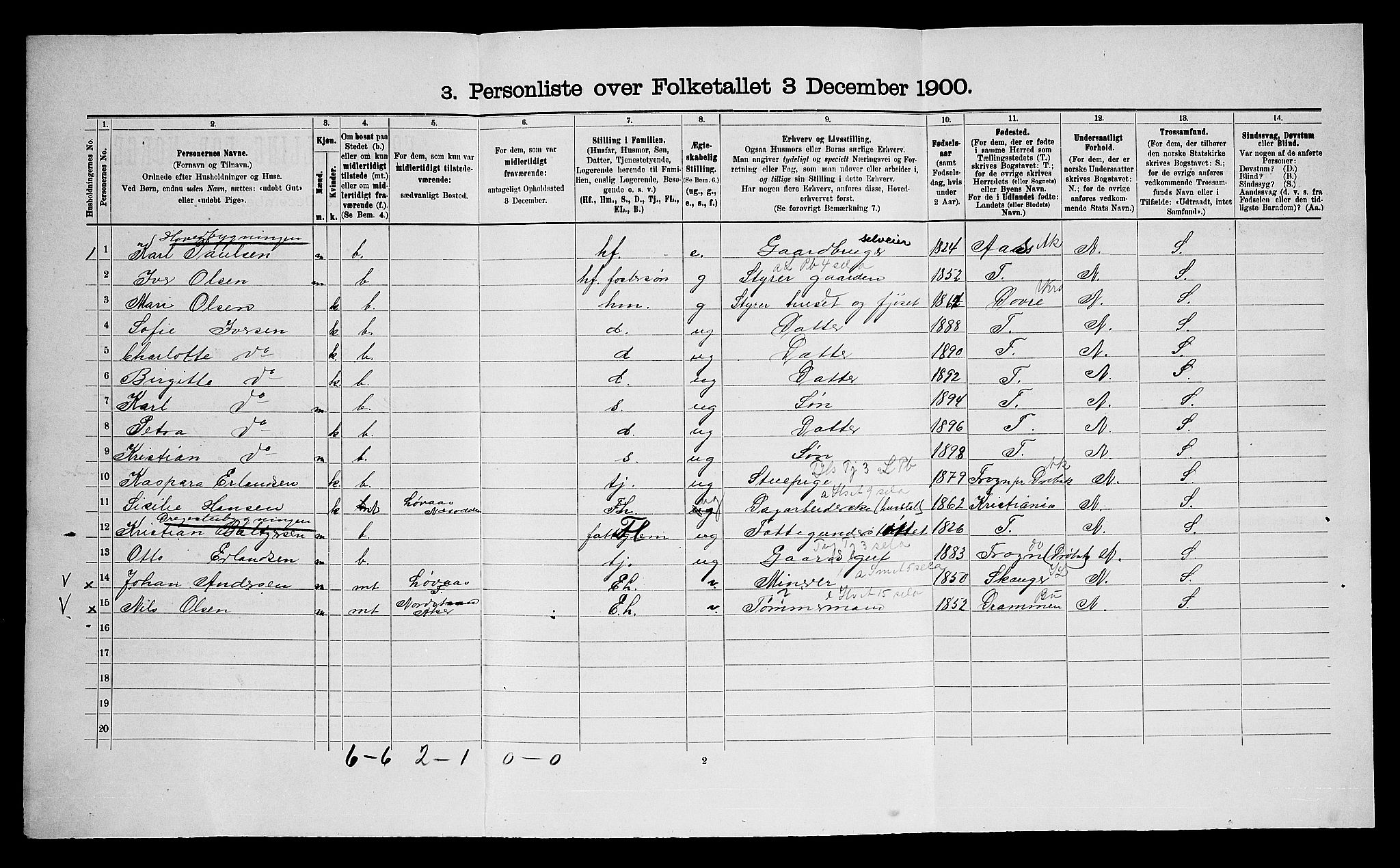 SAO, 1900 census for Nesodden, 1900