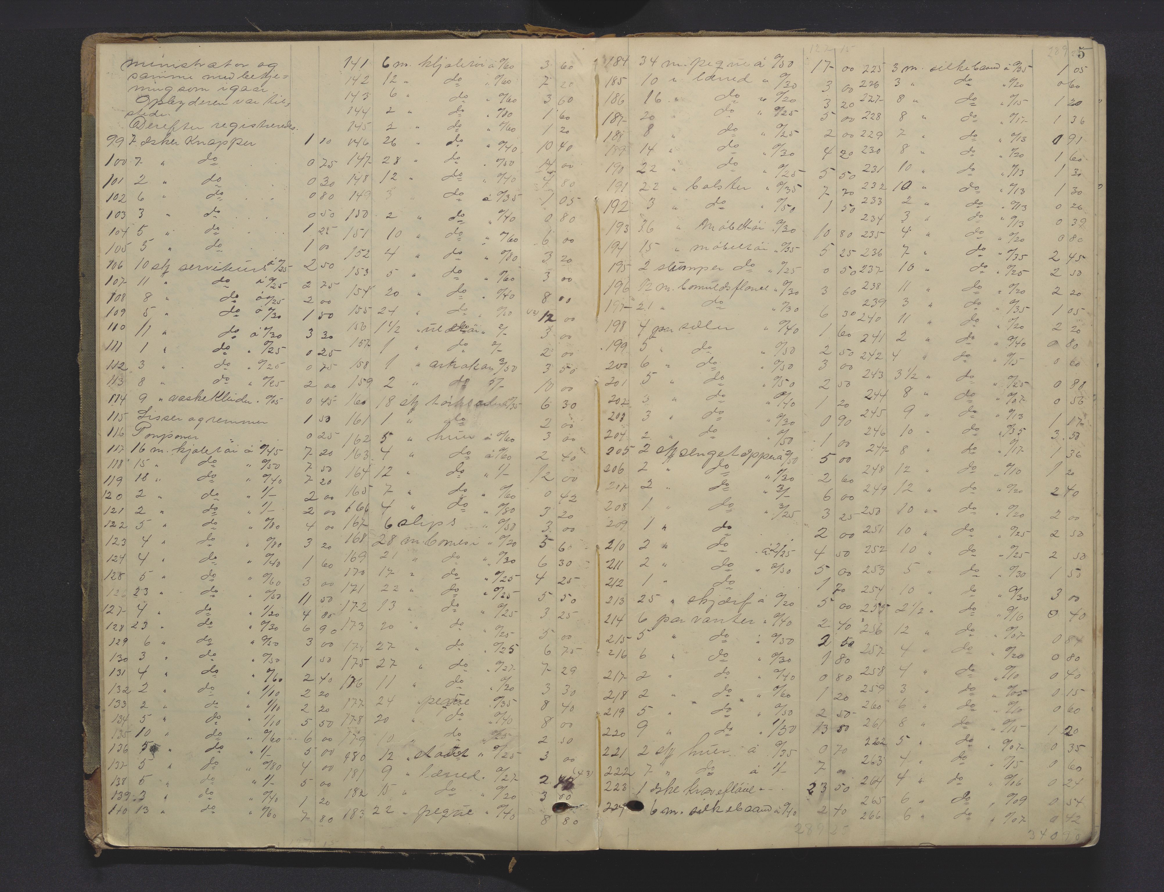 Gjerpen sorenskriveri, SAKO/A-216/H/Hb/Hba/Hbab/L0001: Skifteregistreringsprotokoll, Porsgrunn by, 1901-1921, p. 4b-5a