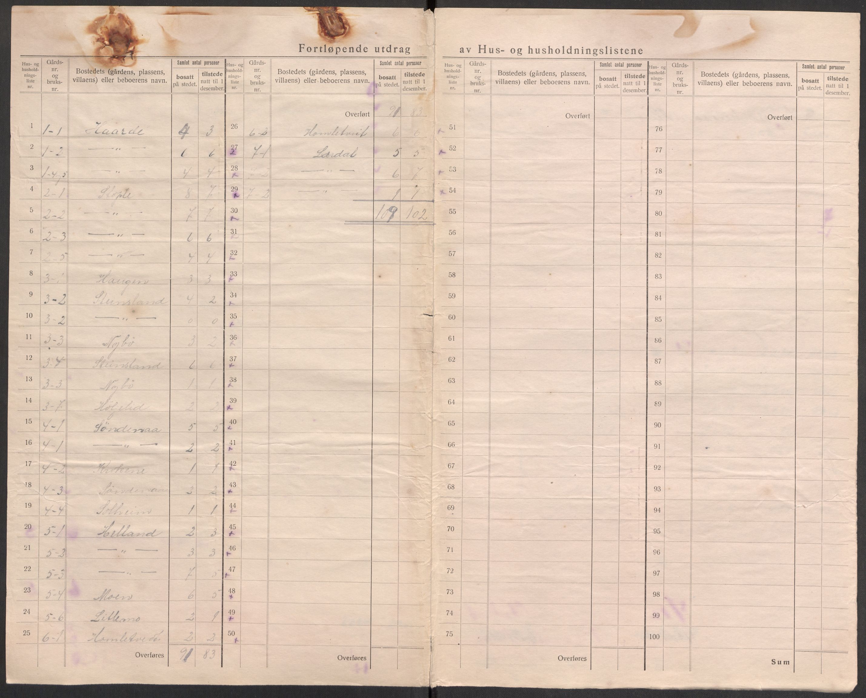 SAST, 1920 census for Vikedal, 1920, p. 10