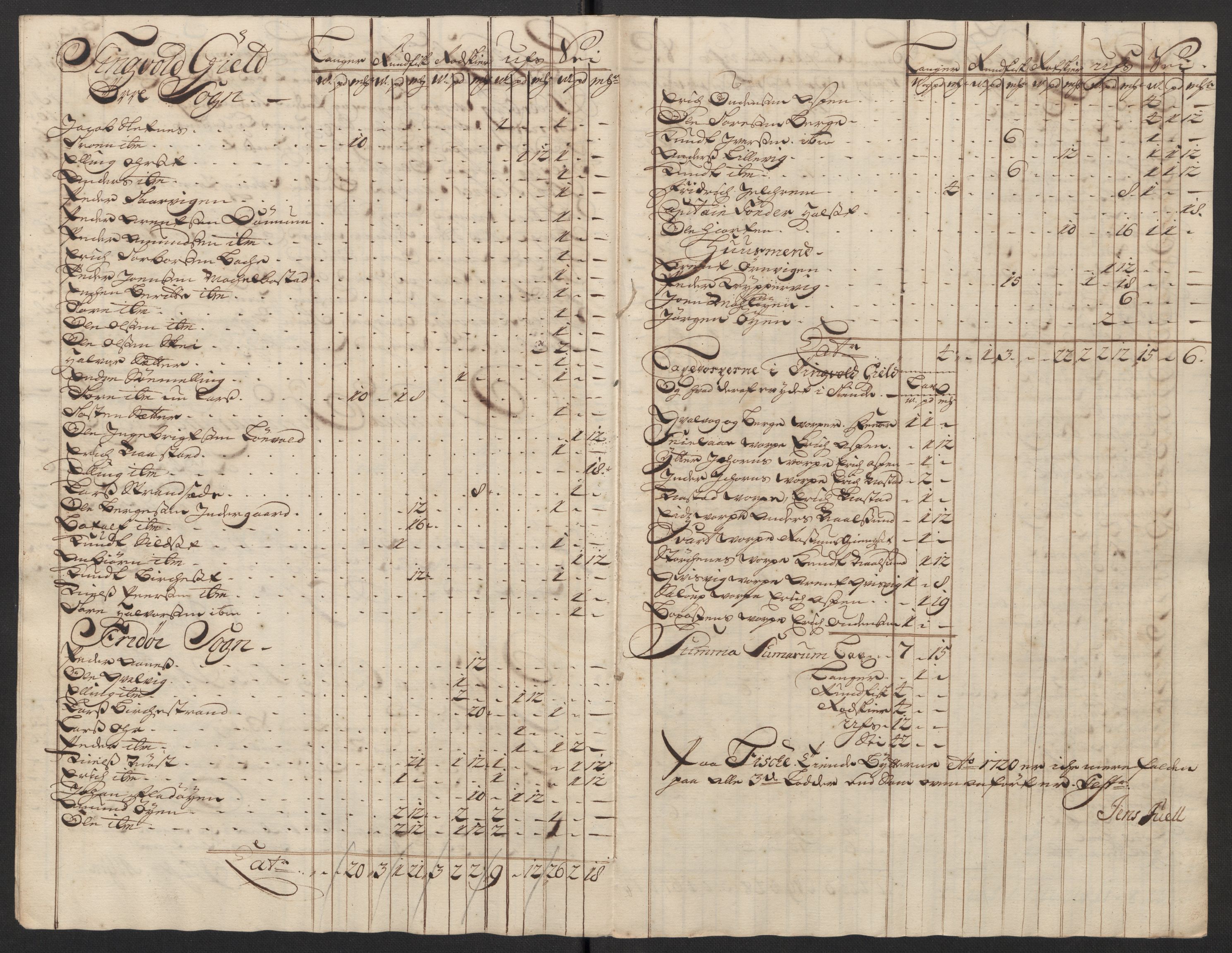 Rentekammeret inntil 1814, Reviderte regnskaper, Fogderegnskap, RA/EA-4092/R56/L3753: Fogderegnskap Nordmøre, 1720, p. 585