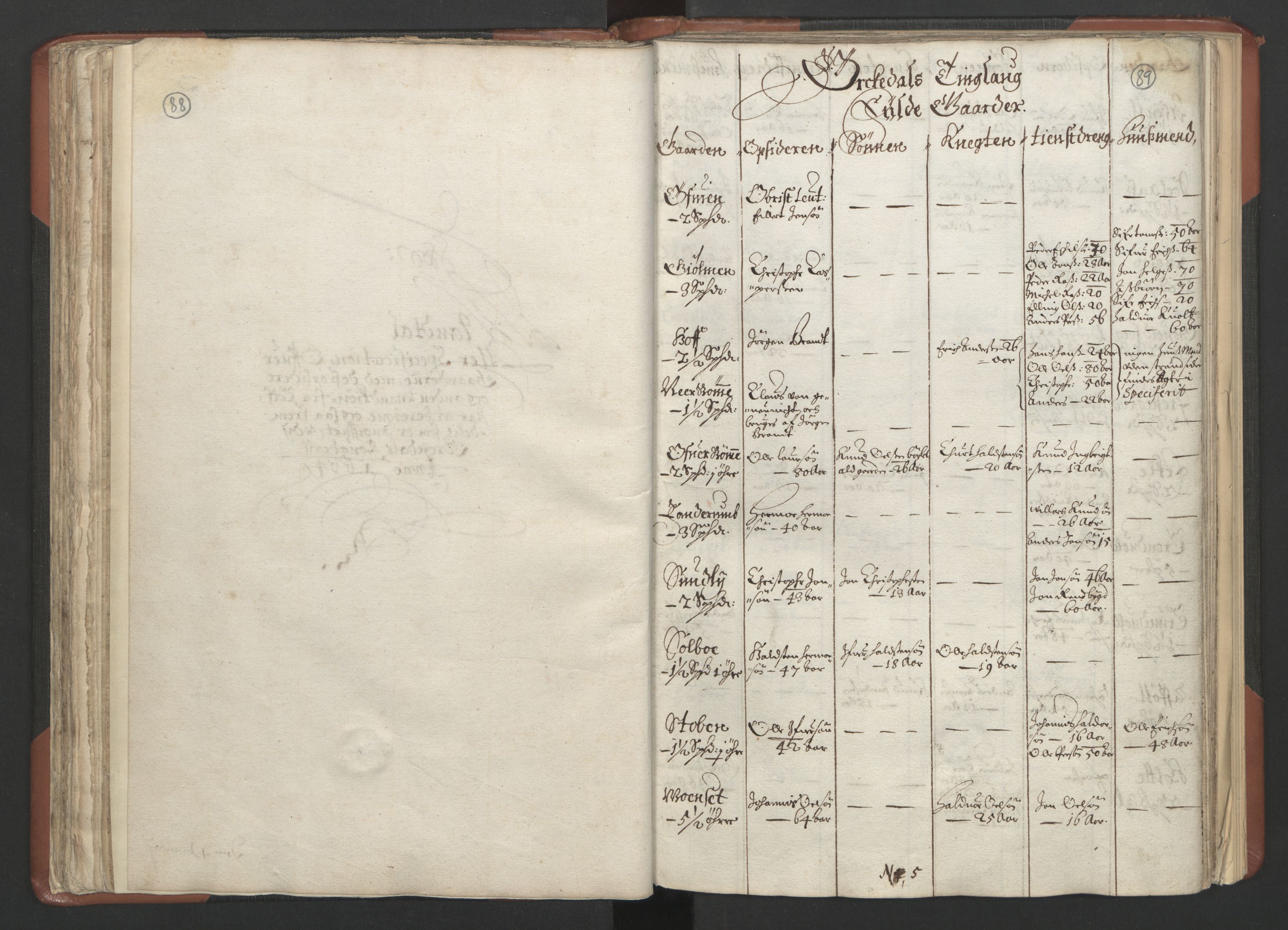 RA, Bailiff's Census 1664-1666, no. 18: Gauldal fogderi, Strinda fogderi and Orkdal fogderi, 1664, p. 88-89