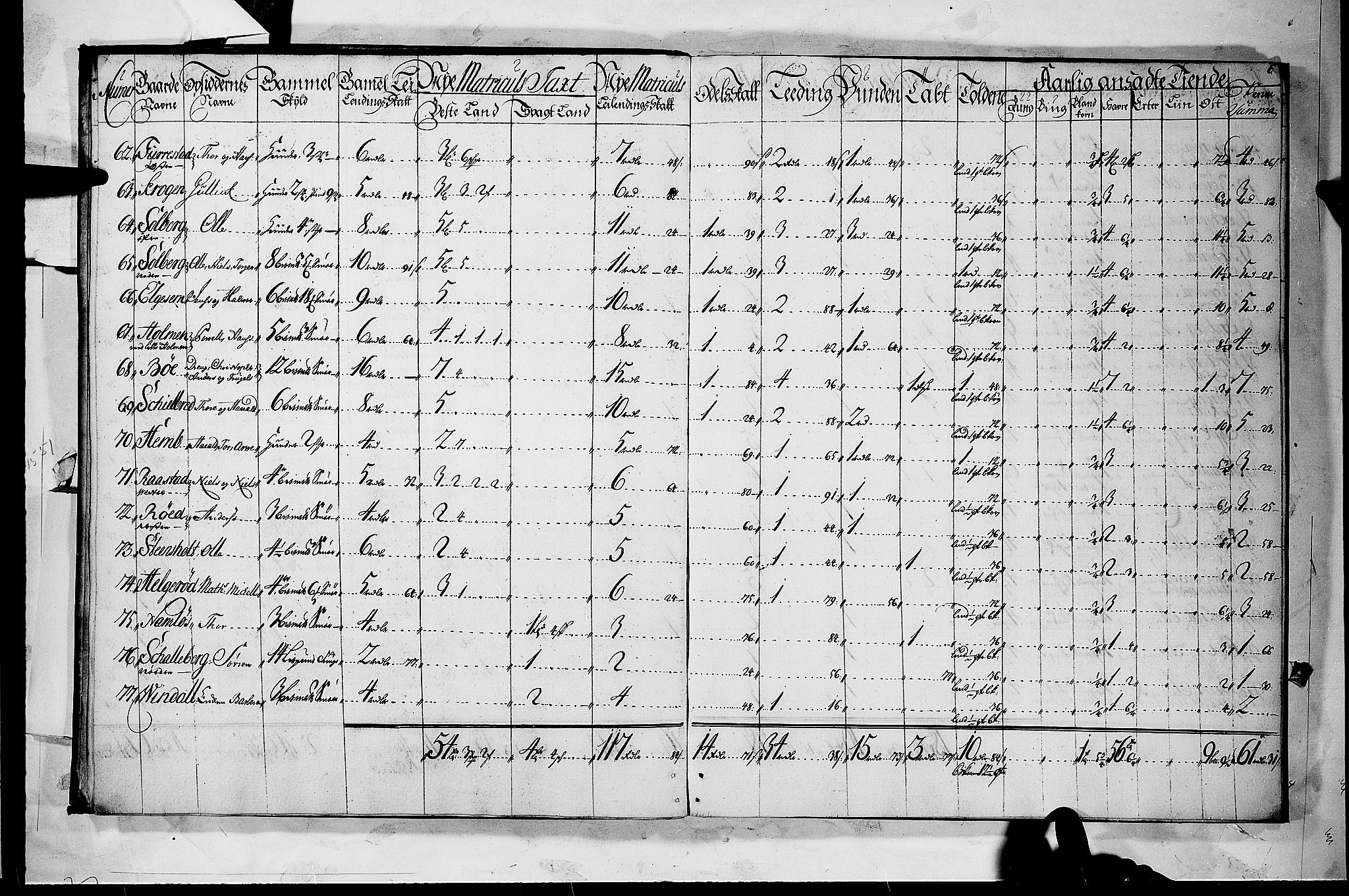 Rentekammeret inntil 1814, Realistisk ordnet avdeling, AV/RA-EA-4070/N/Nb/Nbf/L0118: Larvik grevskap matrikkelprotokoll, 1723, p. 5b-6a