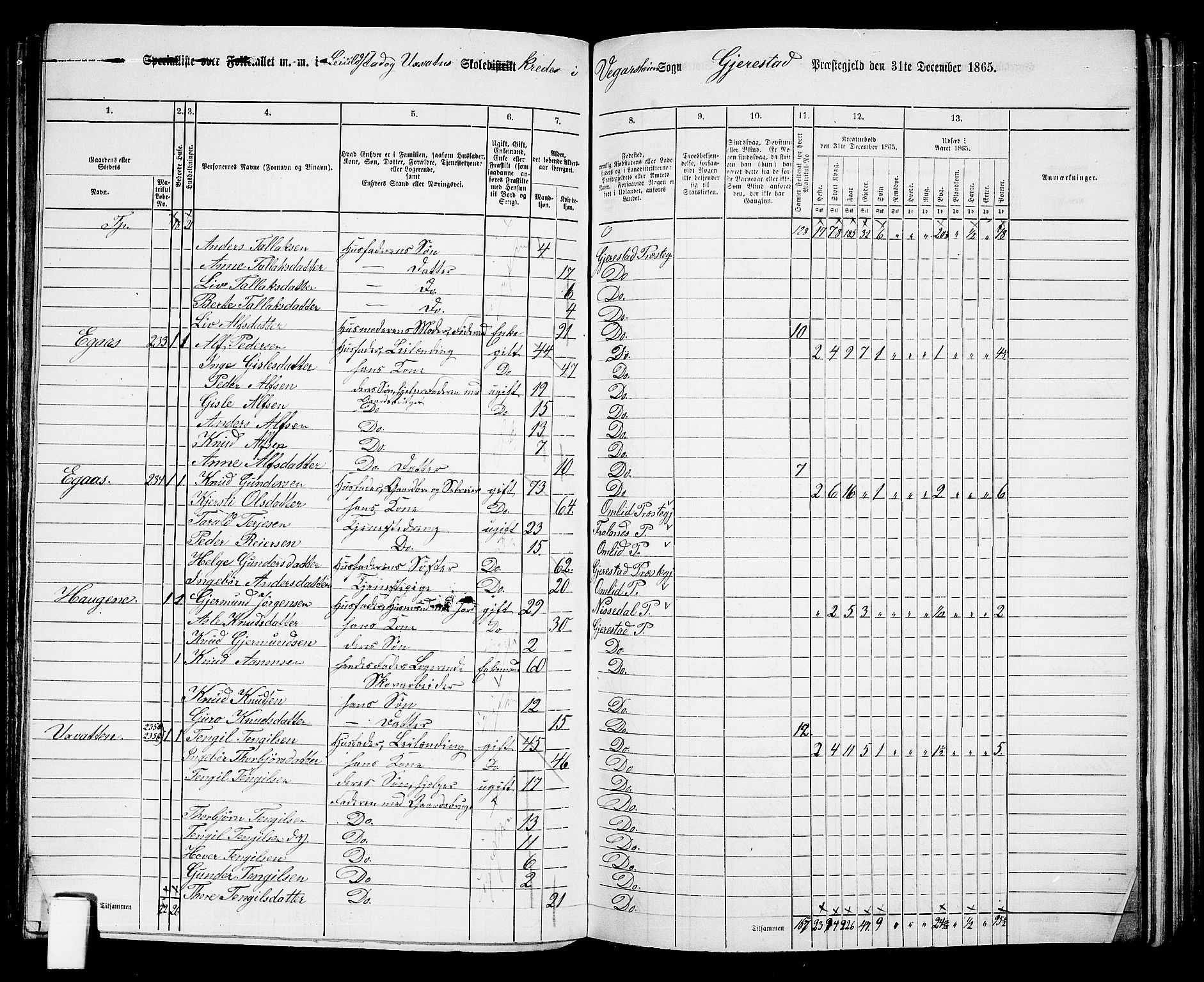 RA, 1865 census for Gjerstad, 1865, p. 135