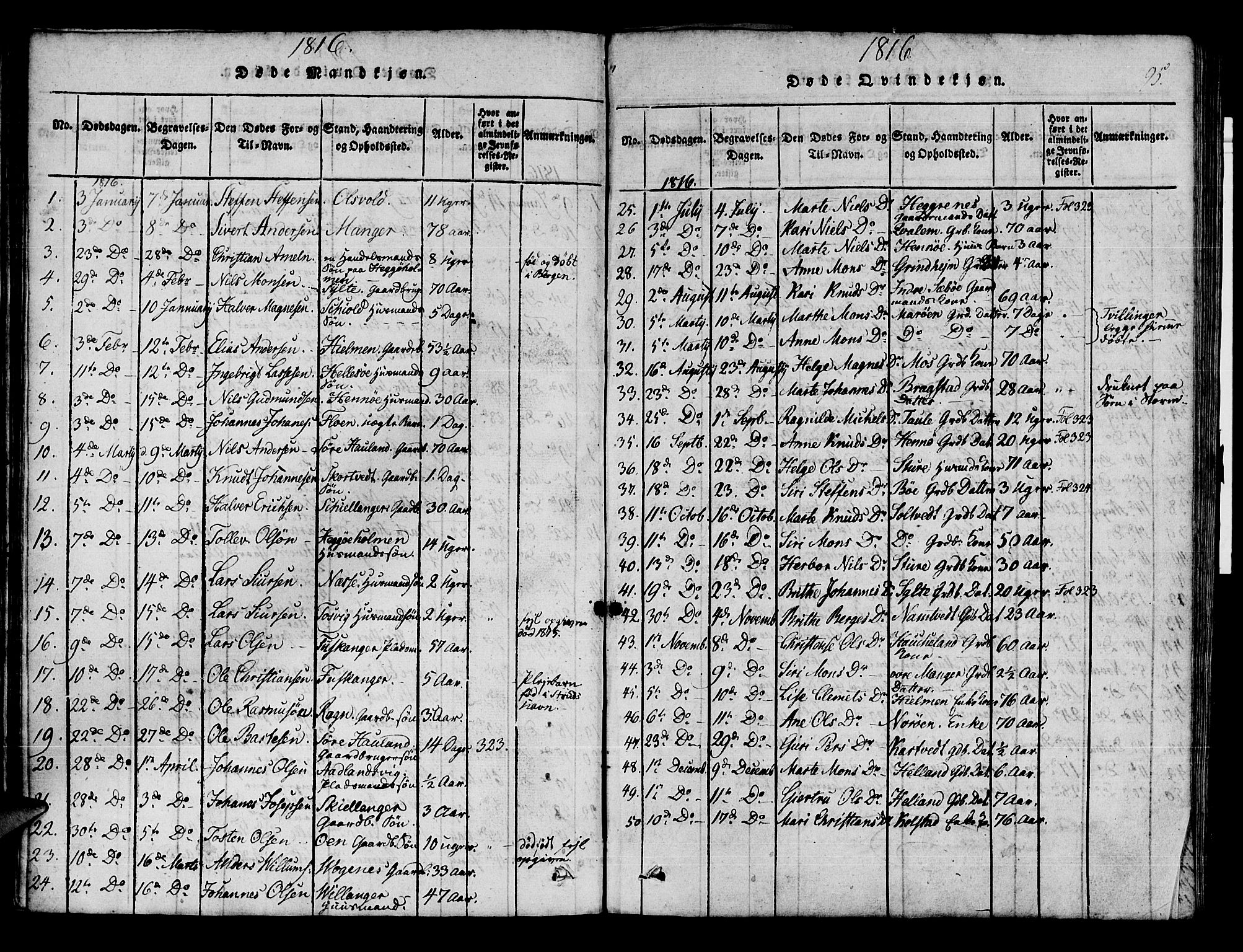 Manger sokneprestembete, AV/SAB-A-76801/H/Haa: Parish register (official) no. A 3, 1816-1824, p. 95