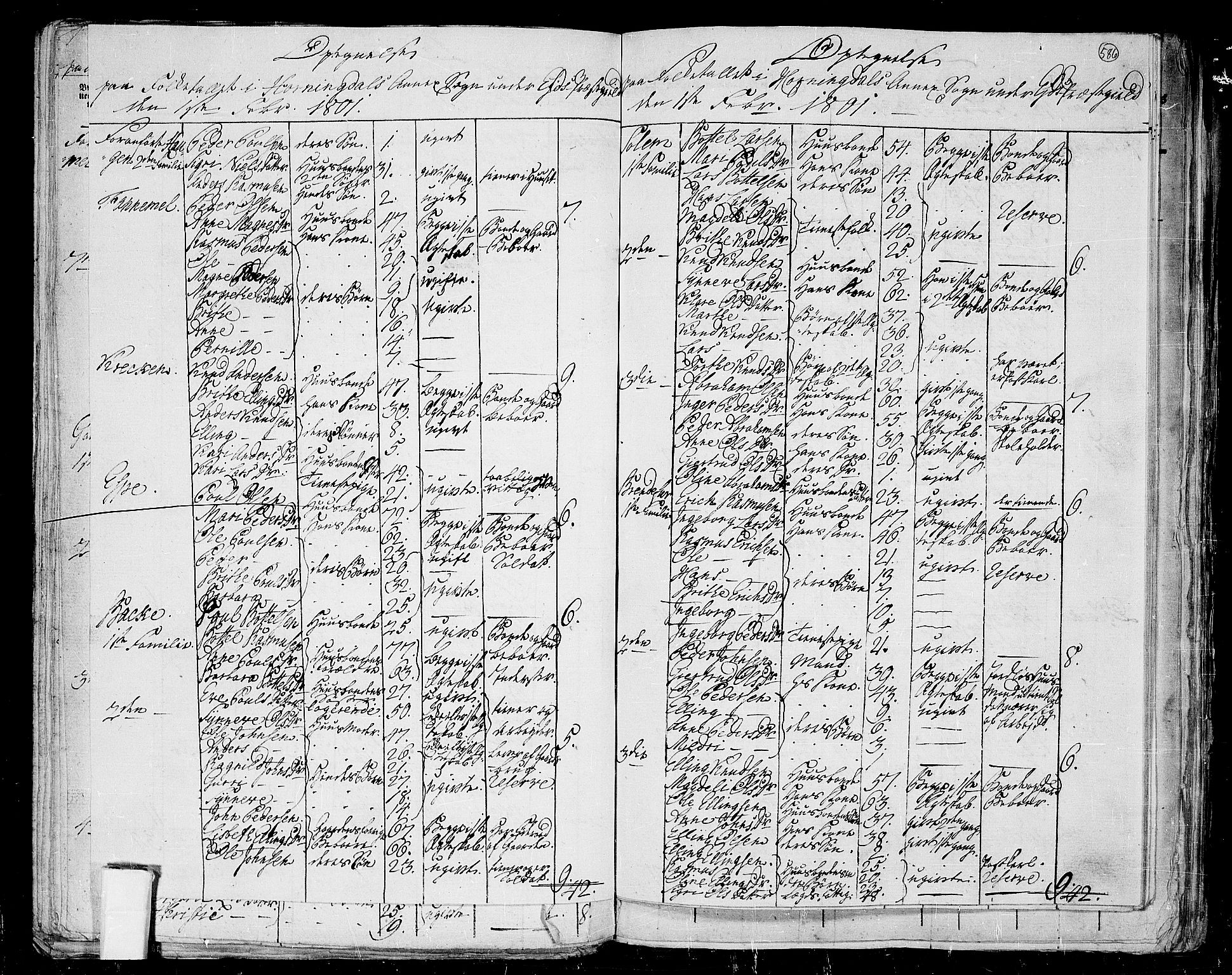 RA, 1801 census for 1443P Eid, 1801, p. 585b-586a