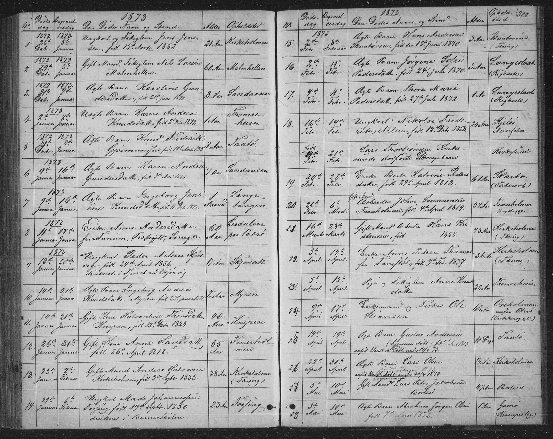 Skåtøy kirkebøker, SAKO/A-304/G/Ga/L0002: Parish register (copy) no. I 2, 1872-1884, p. 200