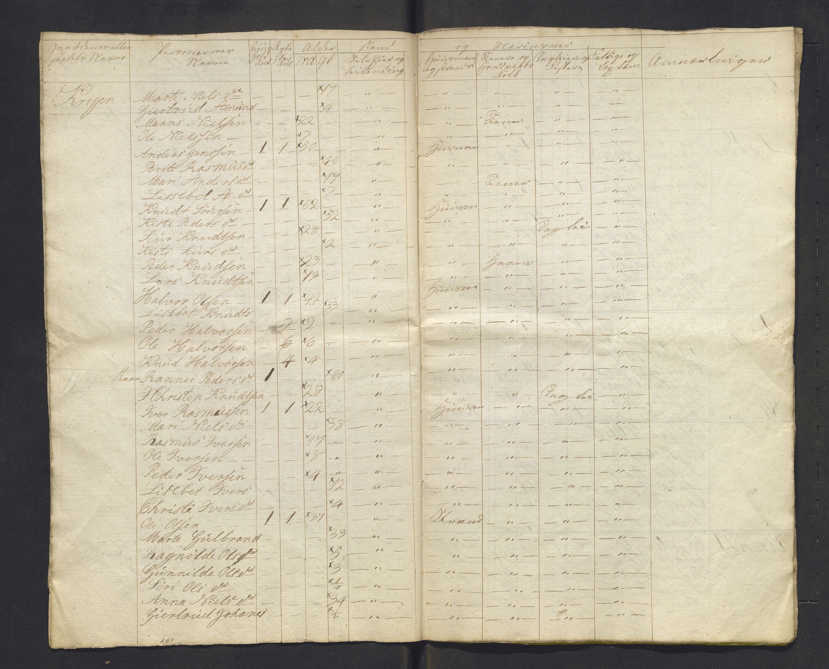 , 1825 Census for Luster parish, 1825, p. 81