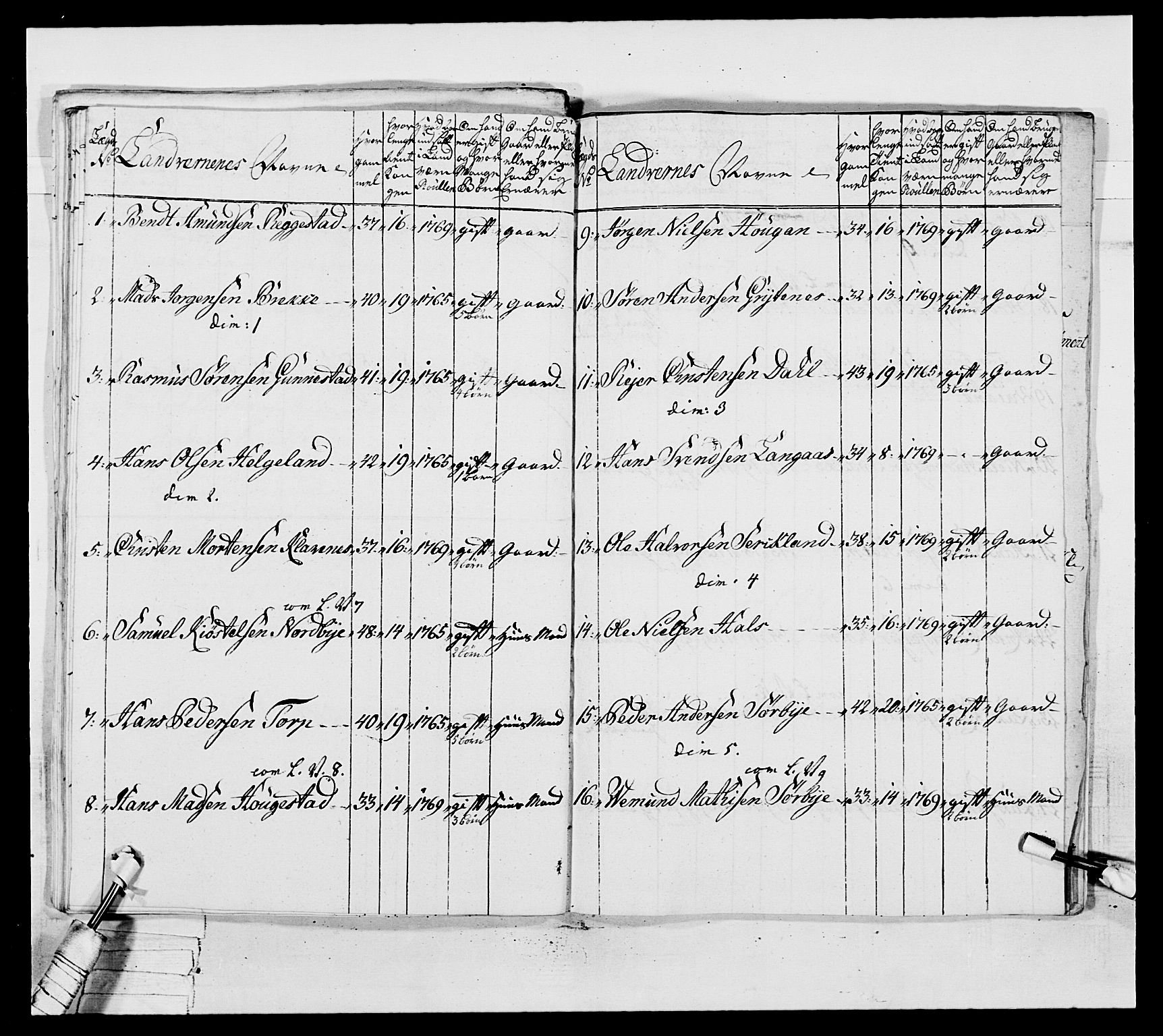 Generalitets- og kommissariatskollegiet, Det kongelige norske kommissariatskollegium, AV/RA-EA-5420/E/Eh/L0037: 1. Akershusiske nasjonale infanteriregiment, 1767-1773, p. 493