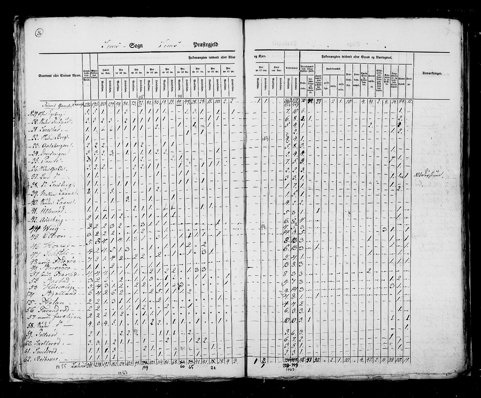 RA, Census 1825, vol. 8: Jarlsberg og Larvik amt, 1825, p. 36