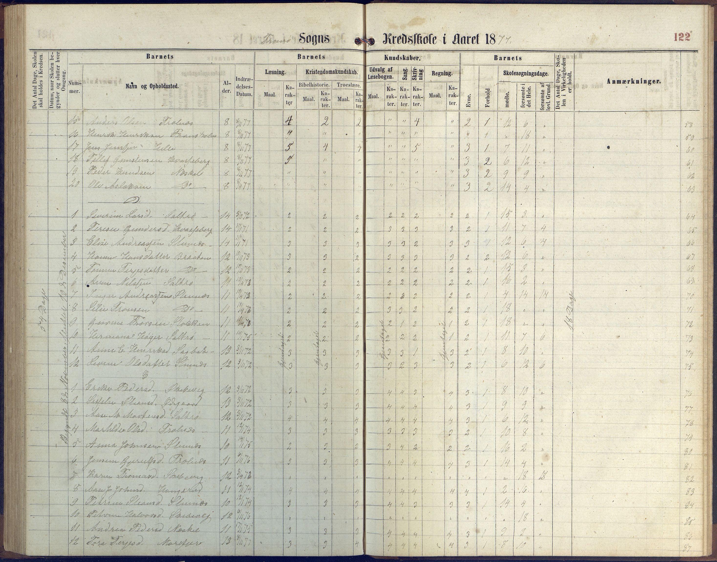 Stokken kommune, AAKS/KA0917-PK/04/04c/L0006: Skoleprotokoll  Stokken, 1863-1879, p. 121