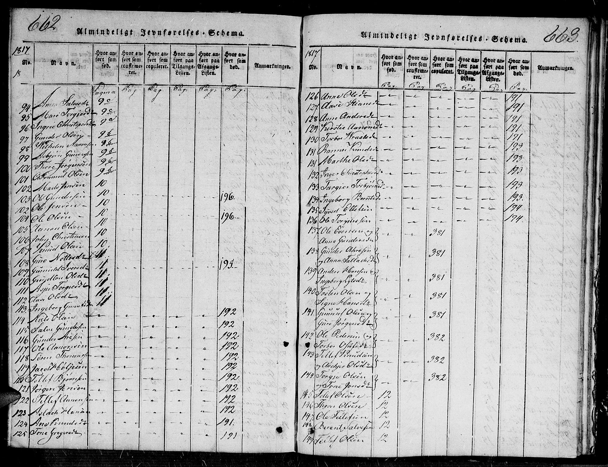 Evje sokneprestkontor, AV/SAK-1111-0008/F/Fa/Faa/L0004: Parish register (official) no. A 4, 1816-1840, p. 662-663