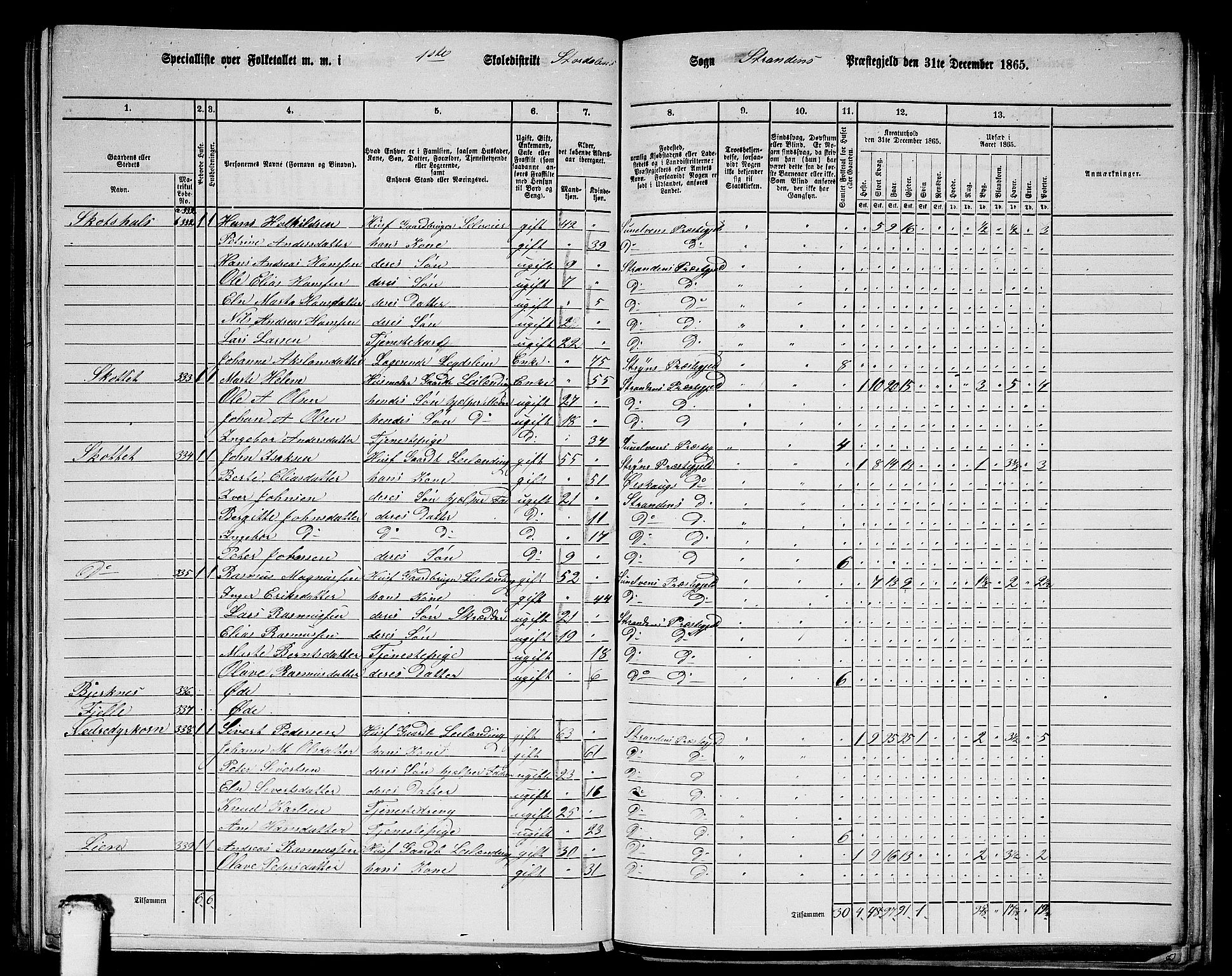 RA, 1865 census for Stranda, 1865, p. 57