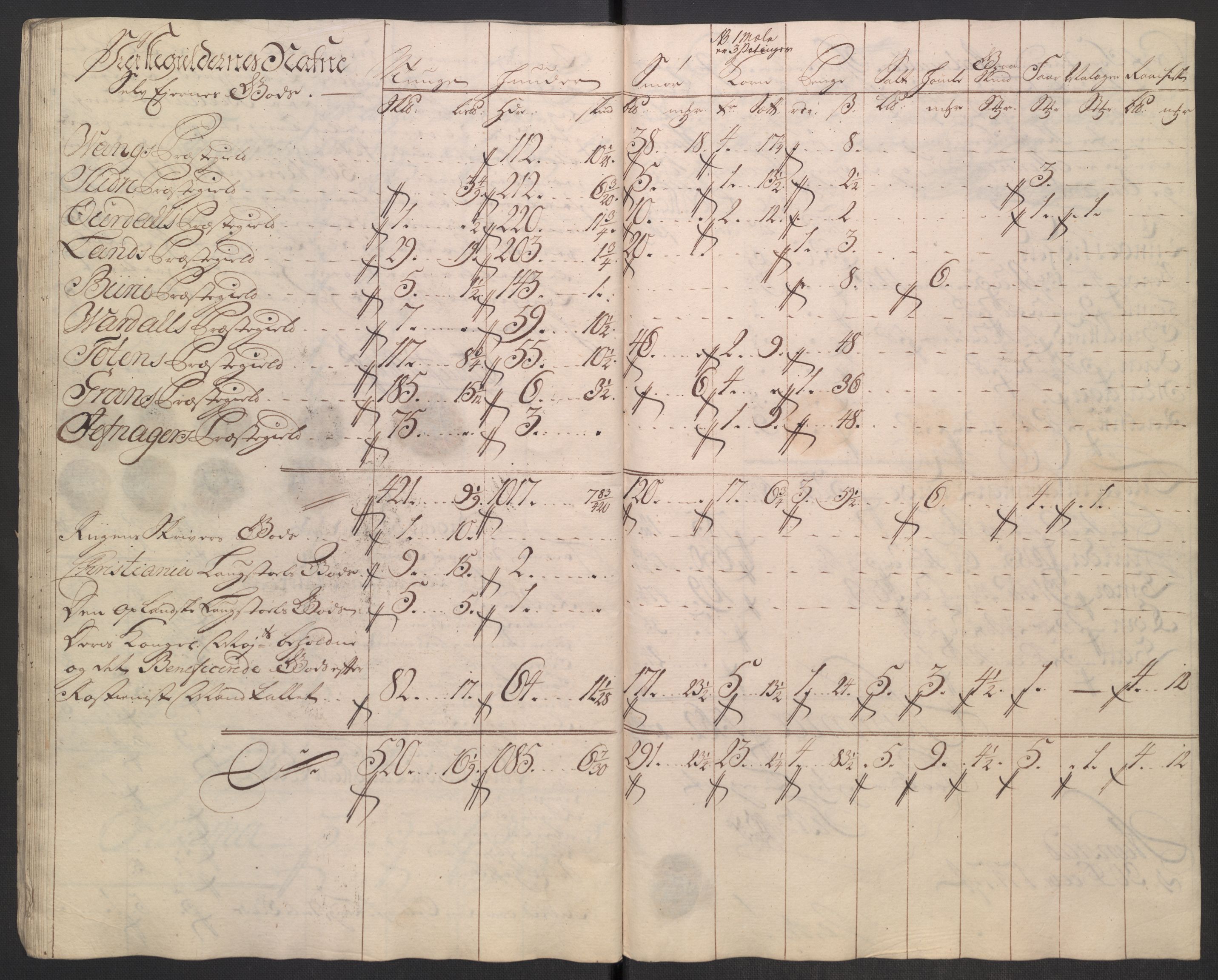 Rentekammeret inntil 1814, Reviderte regnskaper, Fogderegnskap, AV/RA-EA-4092/R18/L1346: Fogderegnskap Hadeland, Toten og Valdres, 1747-1748, p. 154