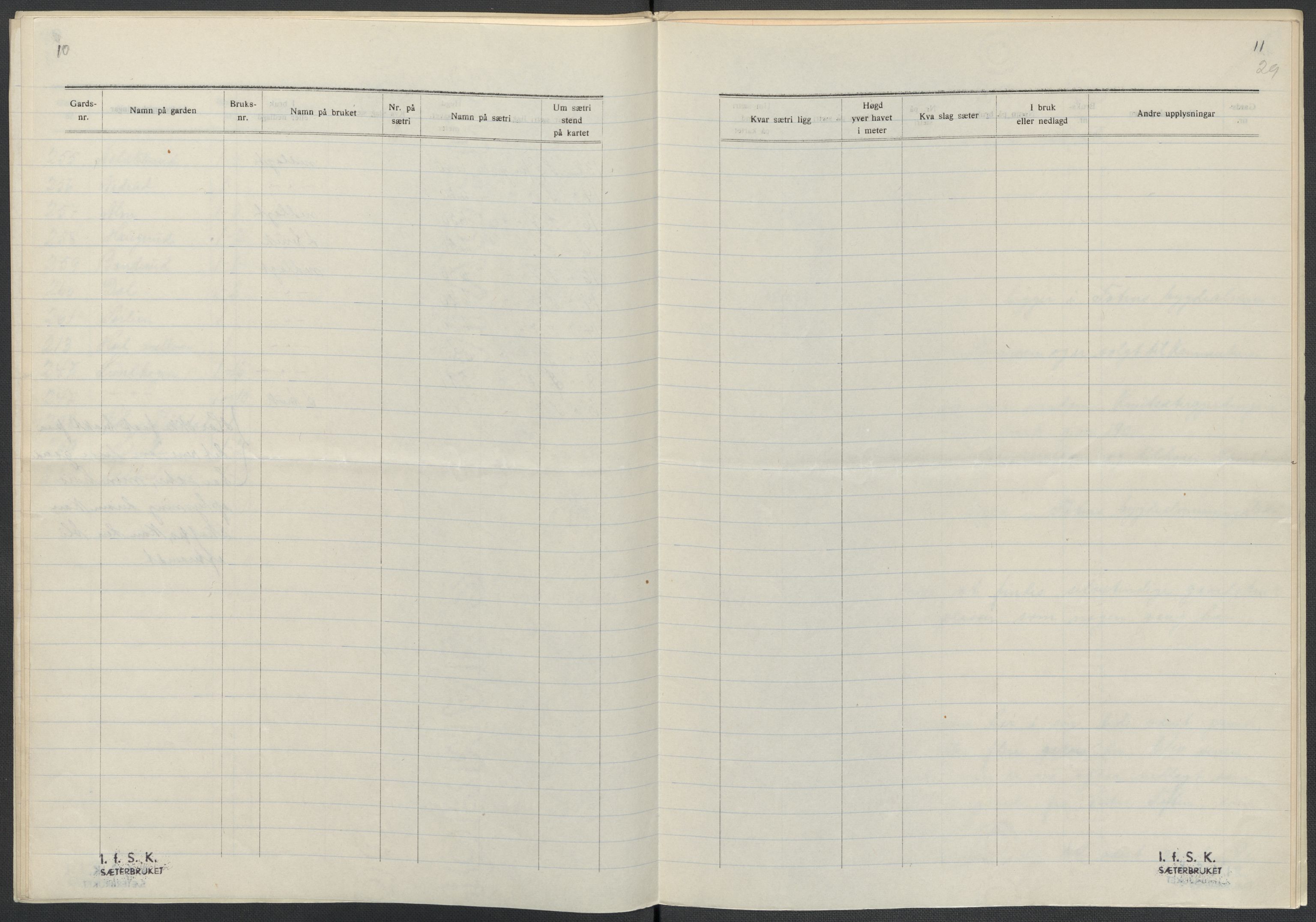 Instituttet for sammenlignende kulturforskning, AV/RA-PA-0424/F/Fc/L0004/0003: Eske B4: / Oppland (perm IX), 1933-1935, p. 29