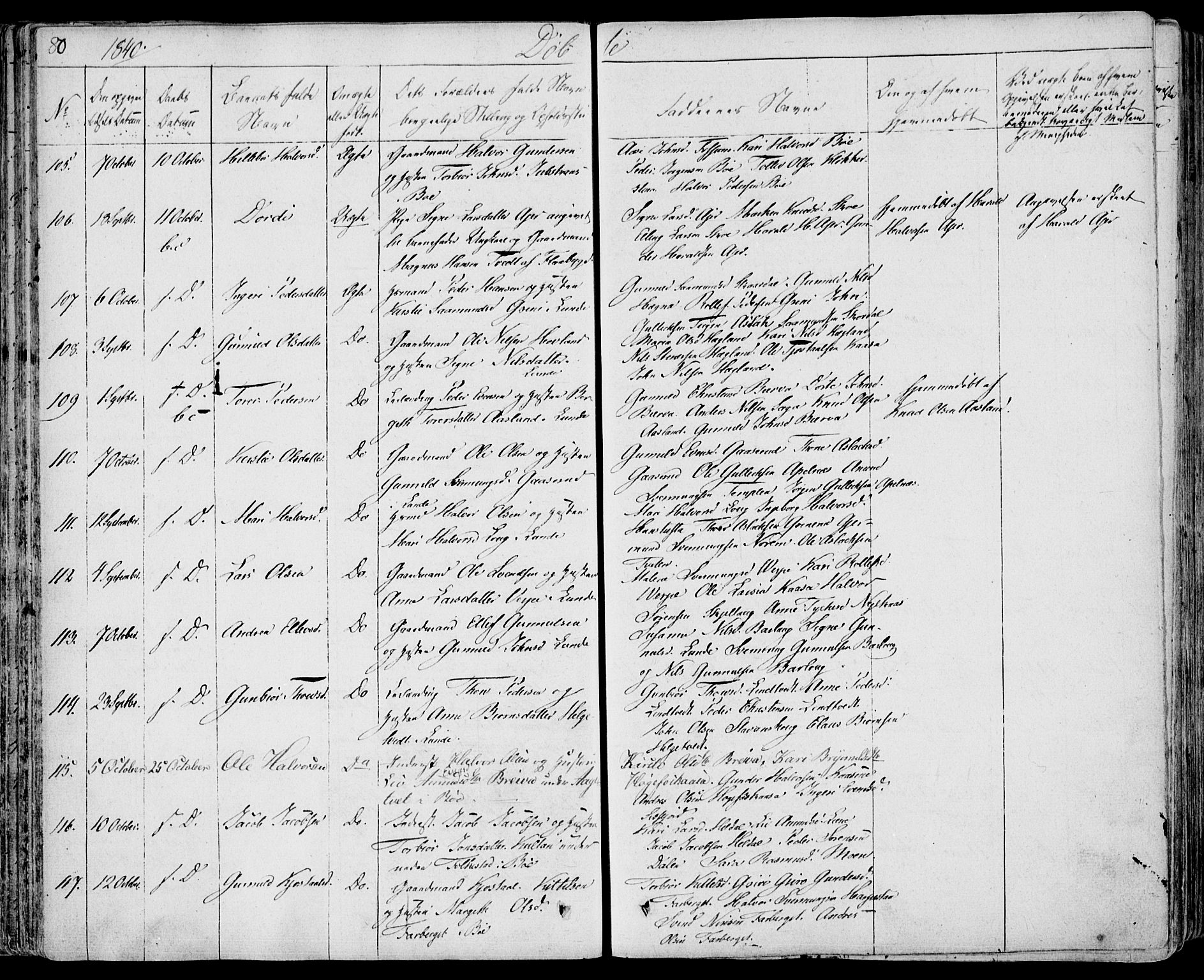 Bø kirkebøker, SAKO/A-257/F/Fa/L0007: Parish register (official) no. 7, 1831-1848, p. 80