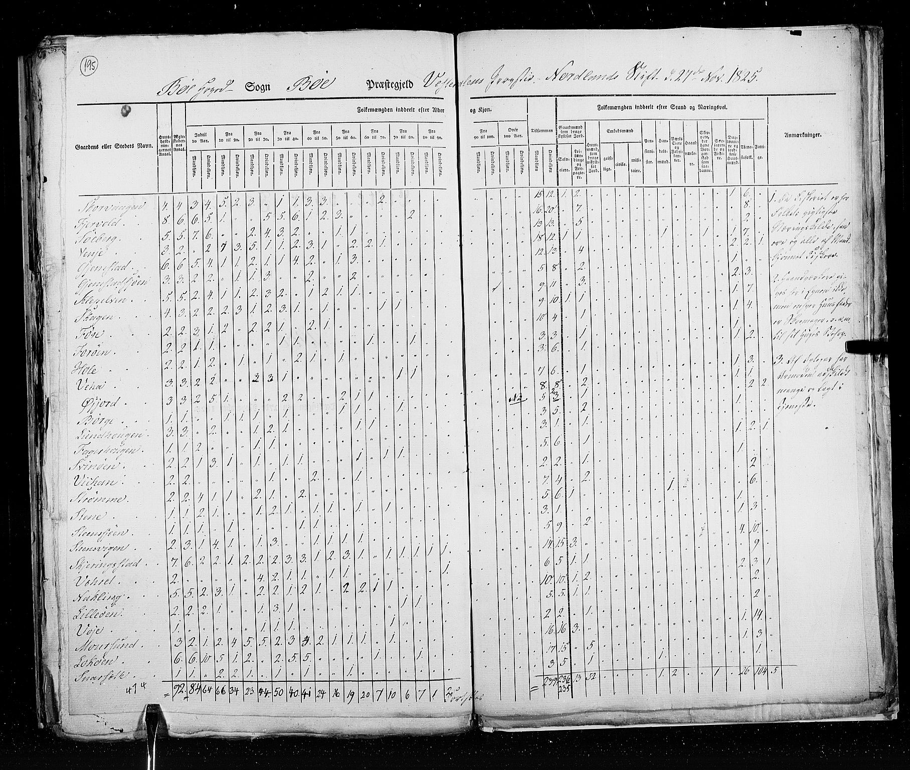 RA, Census 1825, vol. 18: Nordland amt, 1825, p. 195