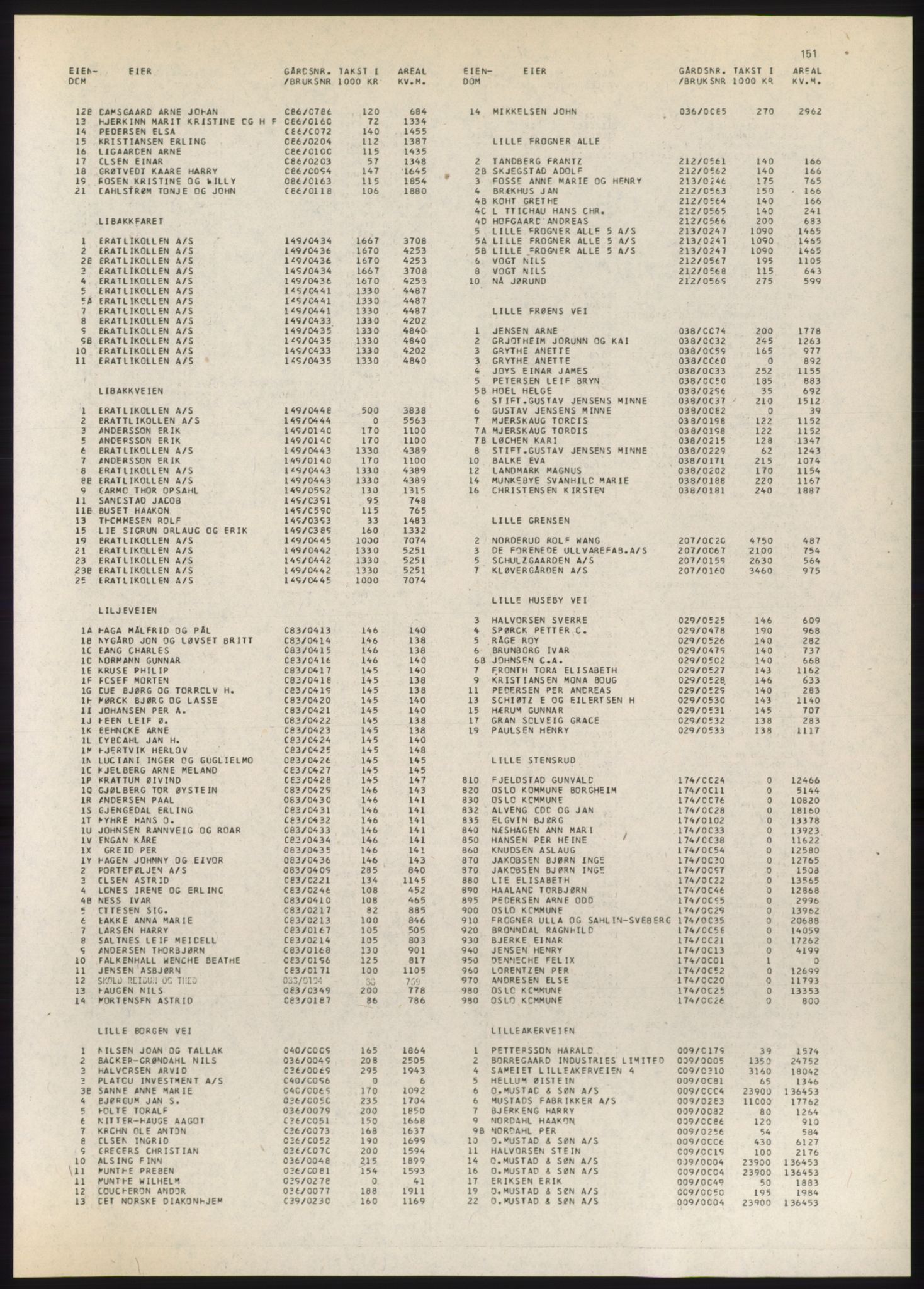 Kristiania/Oslo adressebok, PUBL/-, 1980-1981, p. 151