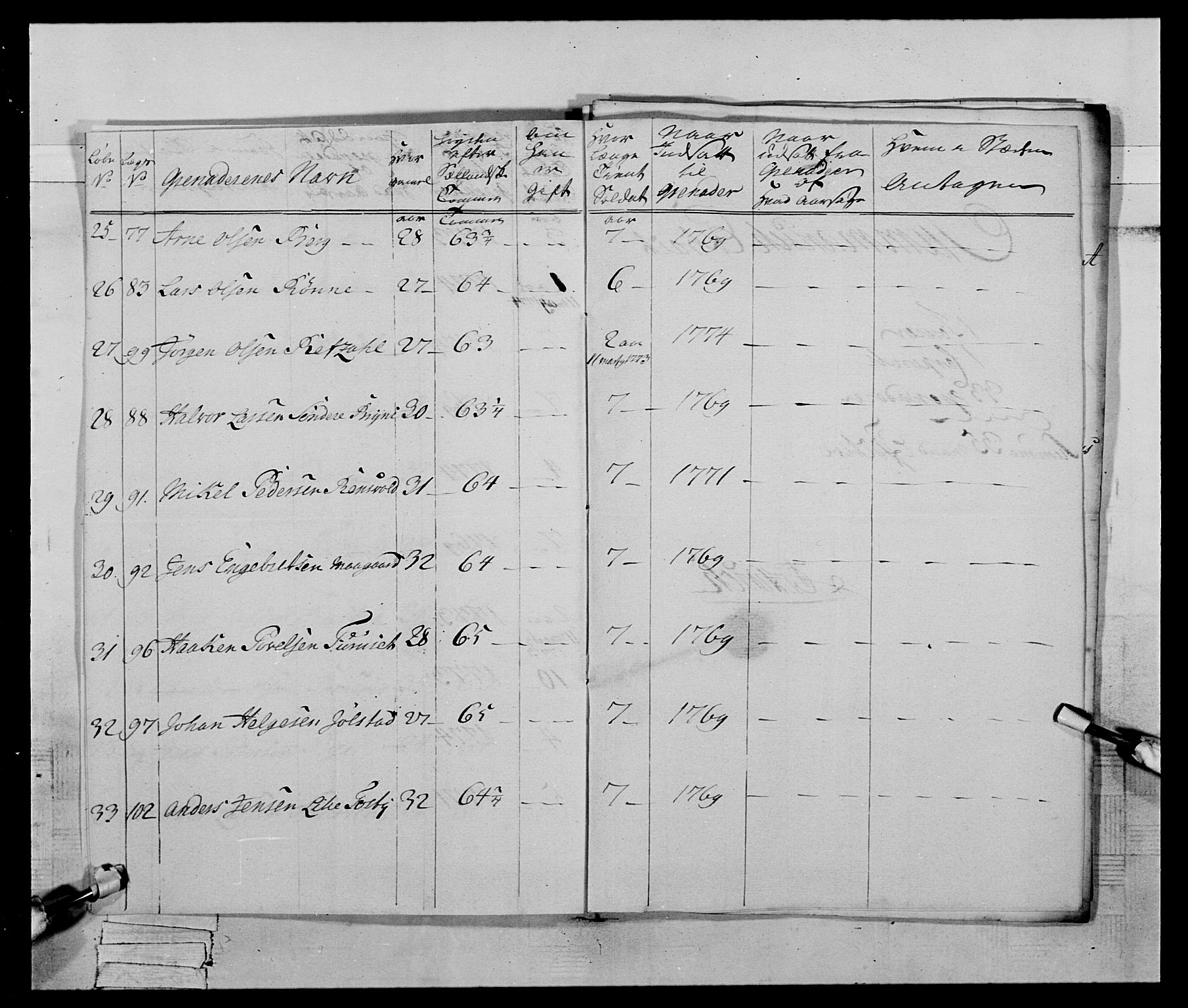 Generalitets- og kommissariatskollegiet, Det kongelige norske kommissariatskollegium, AV/RA-EA-5420/E/Eh/L0059: 1. Opplandske nasjonale infanteriregiment, 1775-1783, p. 31