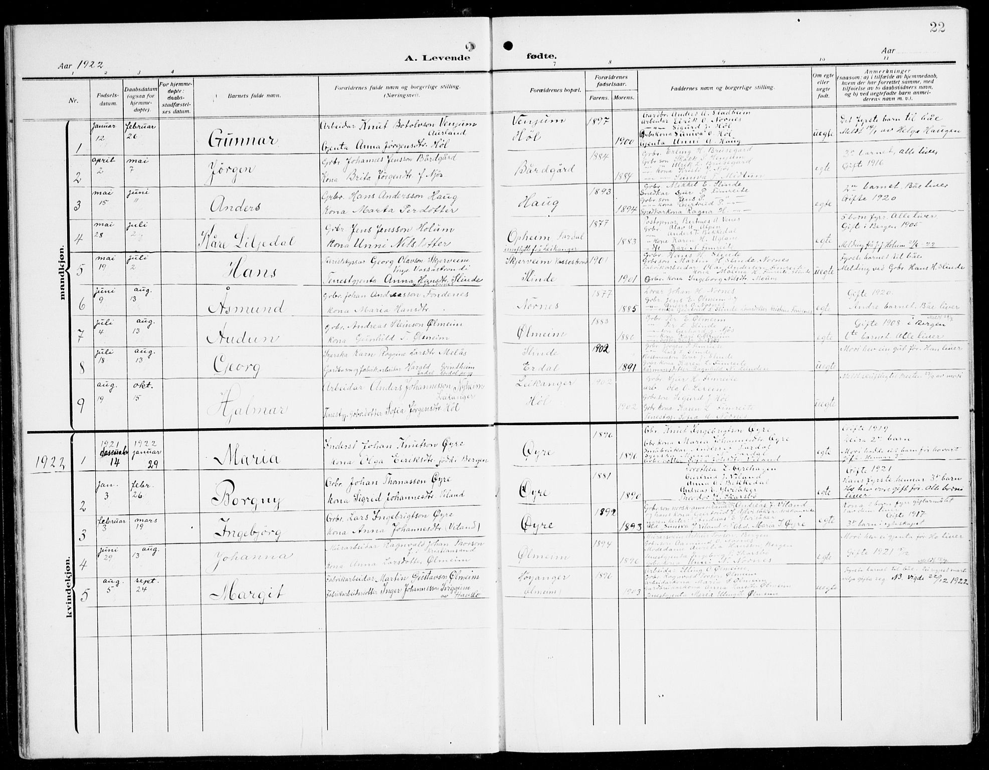 Sogndal sokneprestembete, SAB/A-81301/H/Hab/Habc/L0003: Parish register (copy) no. C 3, 1911-1942, p. 22