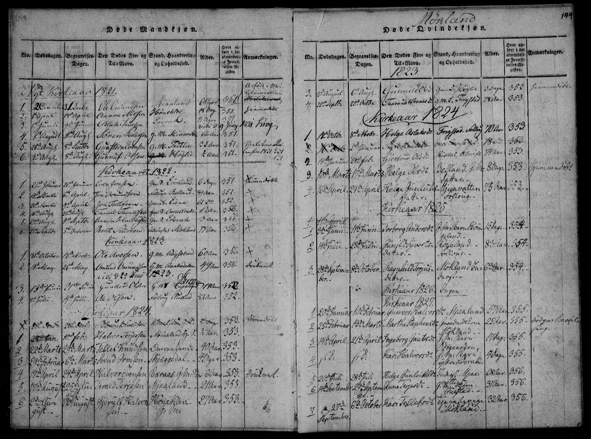 Åmli sokneprestkontor, AV/SAK-1111-0050/F/Fa/Fac/L0006: Parish register (official) no. A 6, 1816-1829, p. 144