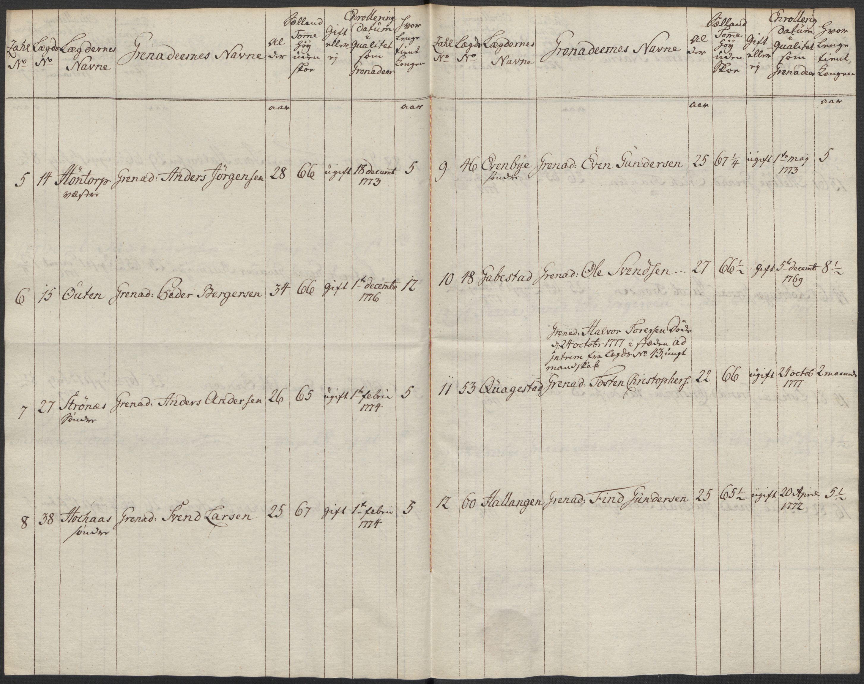 Generalitets- og kommissariatskollegiet, Det kongelige norske kommissariatskollegium, RA/EA-5420/E/Eh/L0043a: 2. Akershusiske nasjonale infanteriregiment, 1767-1778, p. 644