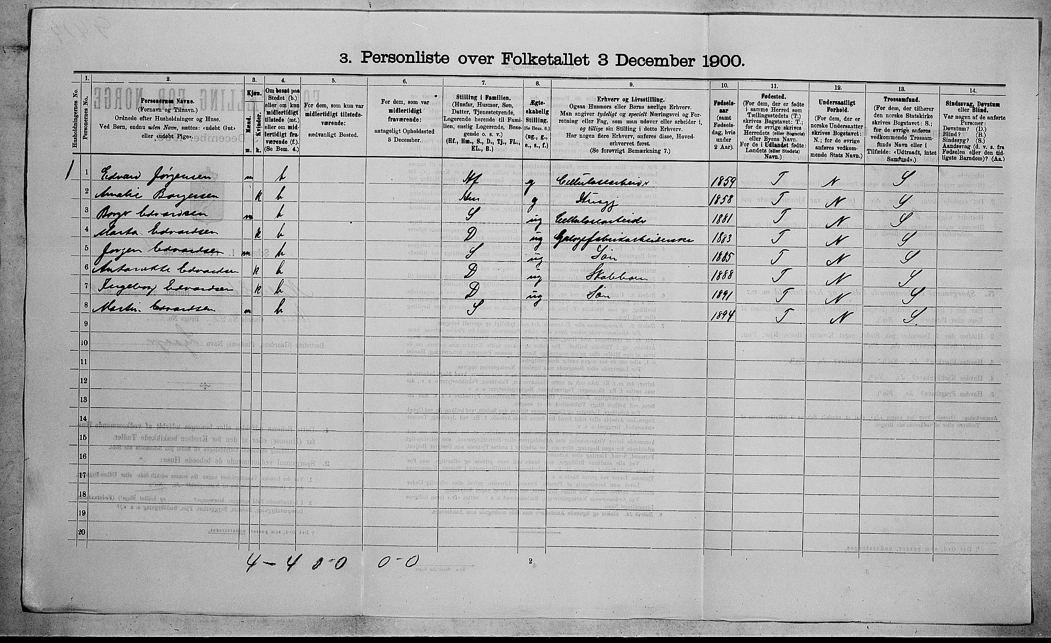 RA, 1900 census for Nedre Eiker, 1900, p. 1125