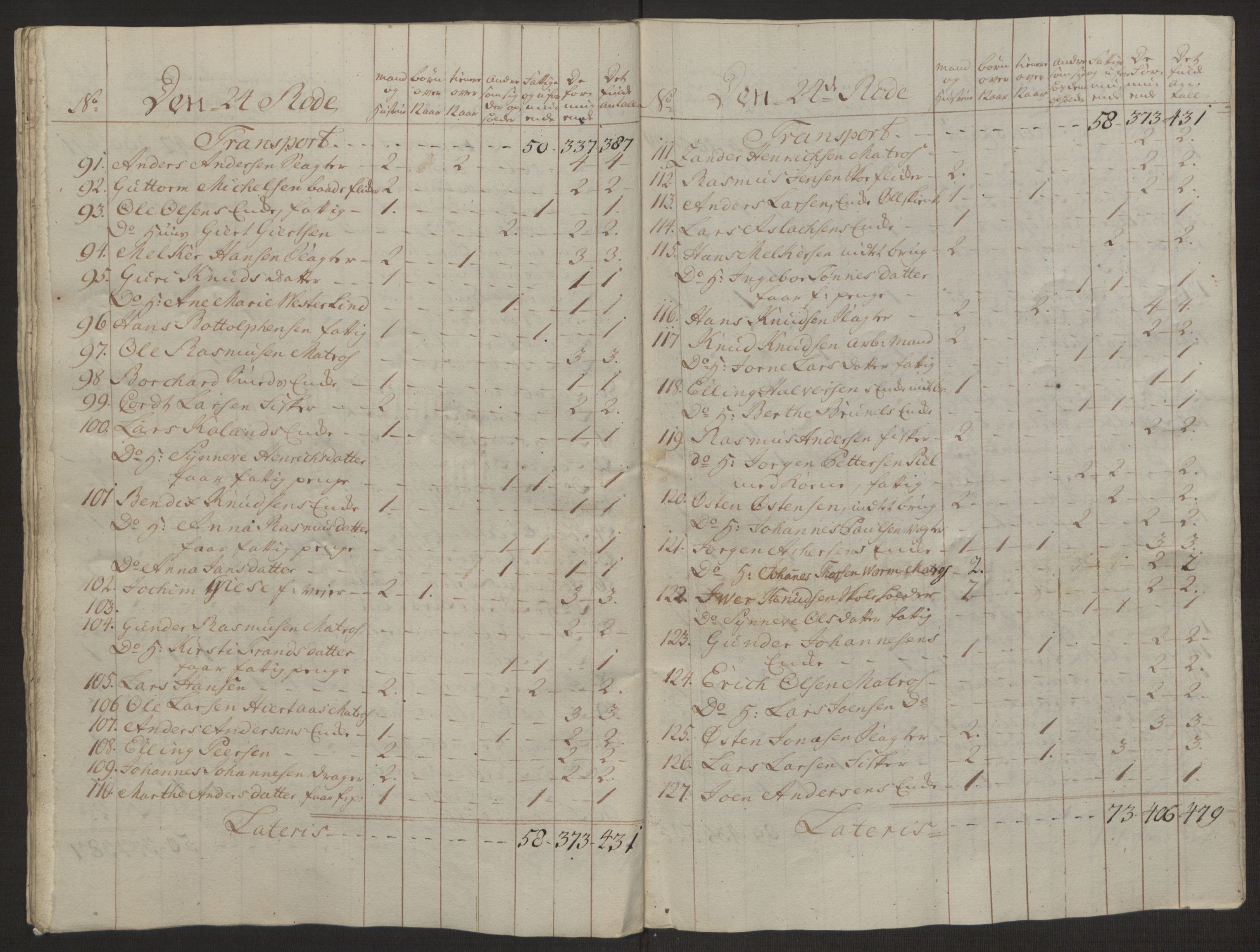 Rentekammeret inntil 1814, Reviderte regnskaper, Byregnskaper, AV/RA-EA-4066/R/Rp/L0366/0001: [P20] Kontribusjonsregnskap / Ekstraskatt, 1763, p. 153