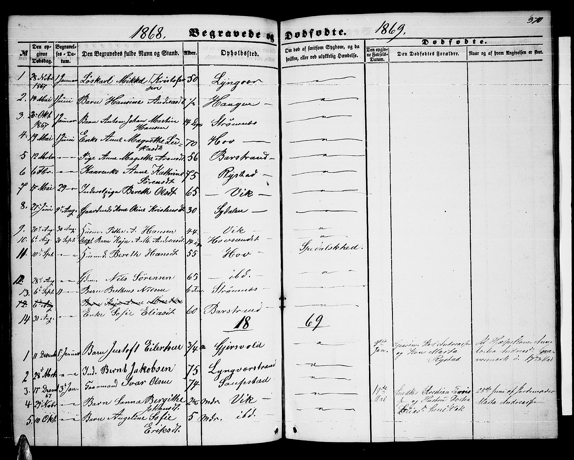 Ministerialprotokoller, klokkerbøker og fødselsregistre - Nordland, AV/SAT-A-1459/876/L1102: Parish register (copy) no. 876C01, 1852-1886, p. 370