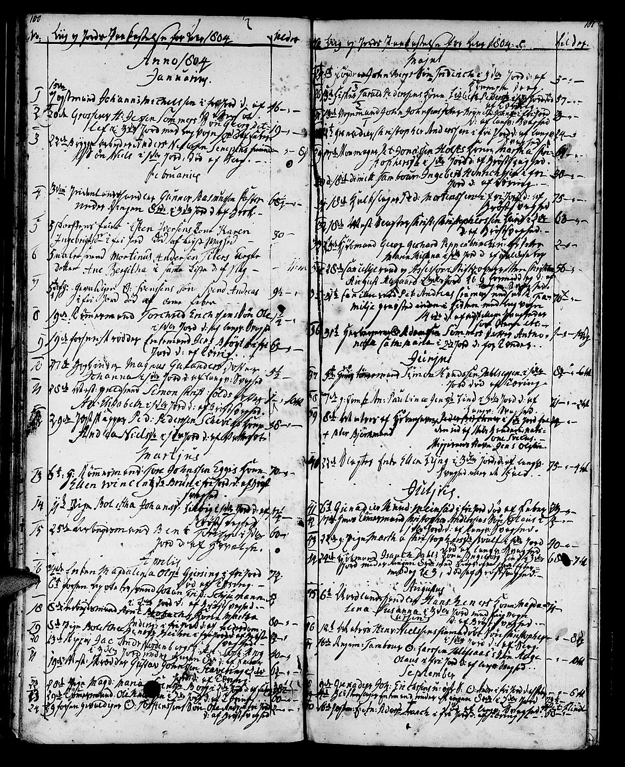Ministerialprotokoller, klokkerbøker og fødselsregistre - Sør-Trøndelag, SAT/A-1456/602/L0134: Parish register (copy) no. 602C02, 1759-1812, p. 100-101