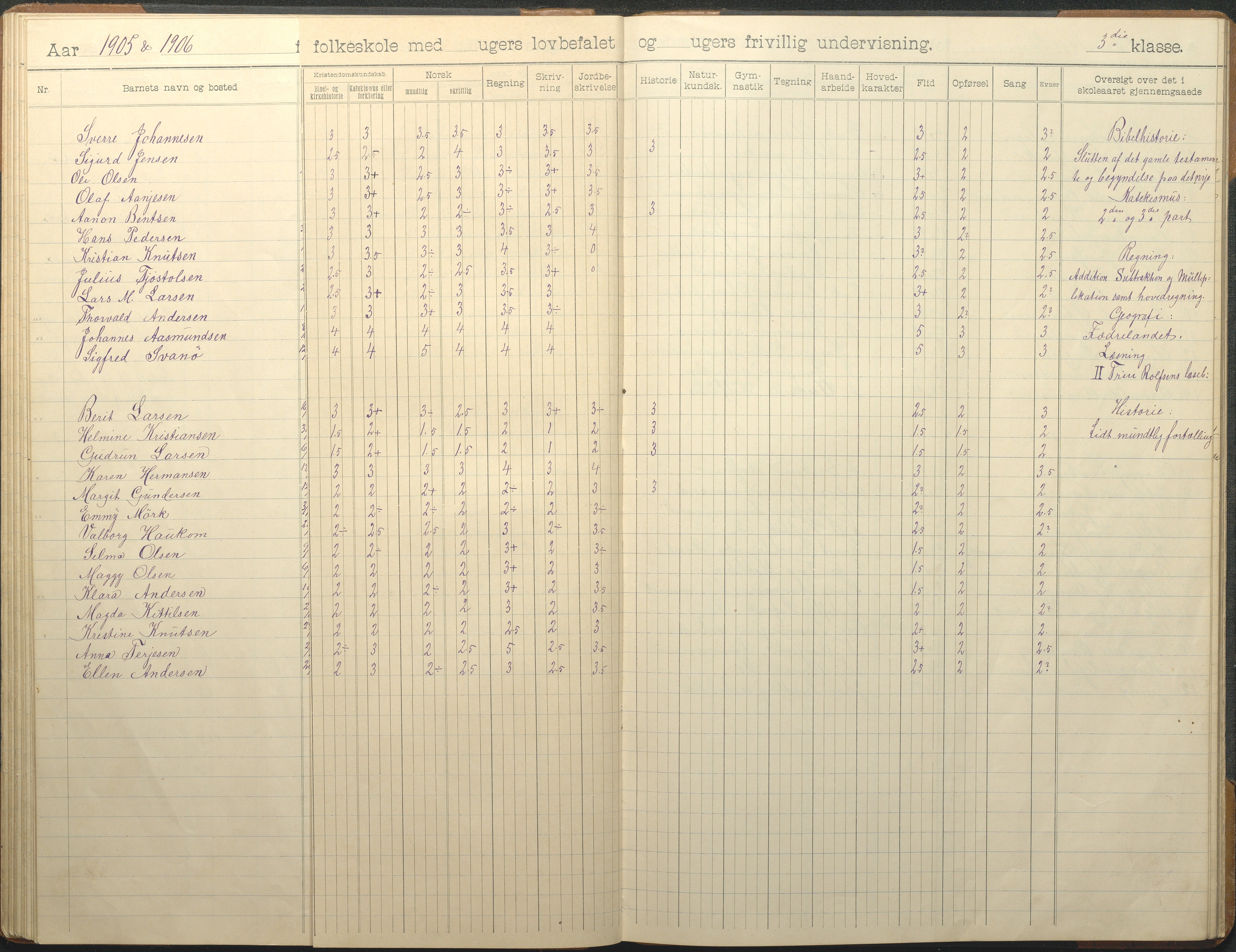 Øyestad kommune frem til 1979, AAKS/KA0920-PK/06/06G/L0010: Skoleprotokoll, 1902-1910