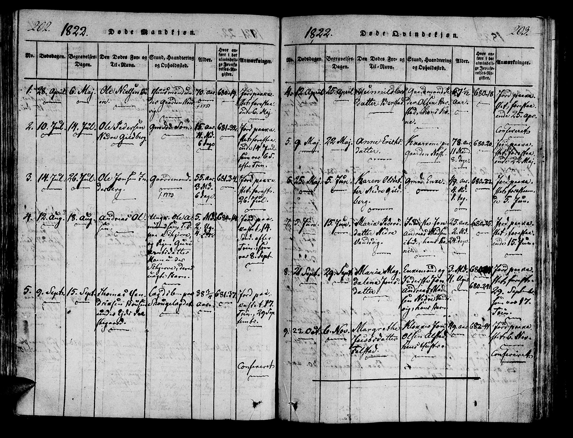 Ministerialprotokoller, klokkerbøker og fødselsregistre - Nord-Trøndelag, SAT/A-1458/722/L0217: Parish register (official) no. 722A04, 1817-1842, p. 202-203