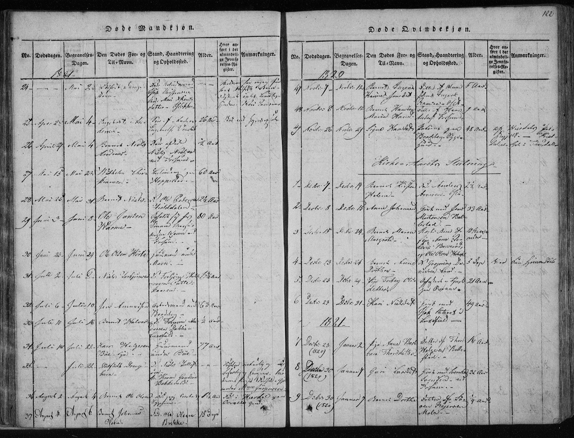 Gjerpen kirkebøker, SAKO/A-265/F/Fa/L0004: Parish register (official) no. I 4, 1814-1823, p. 122